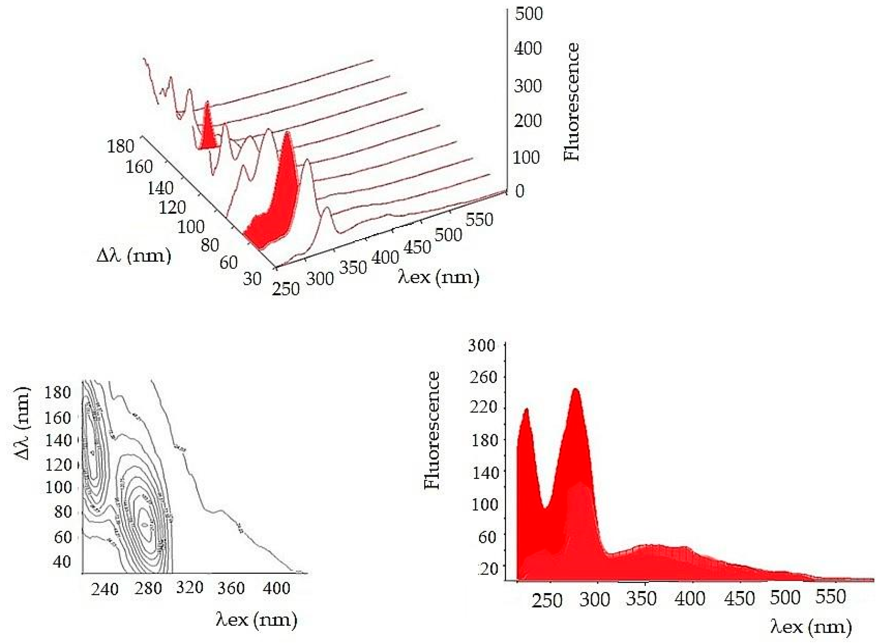 Sensors 22 05534 g001