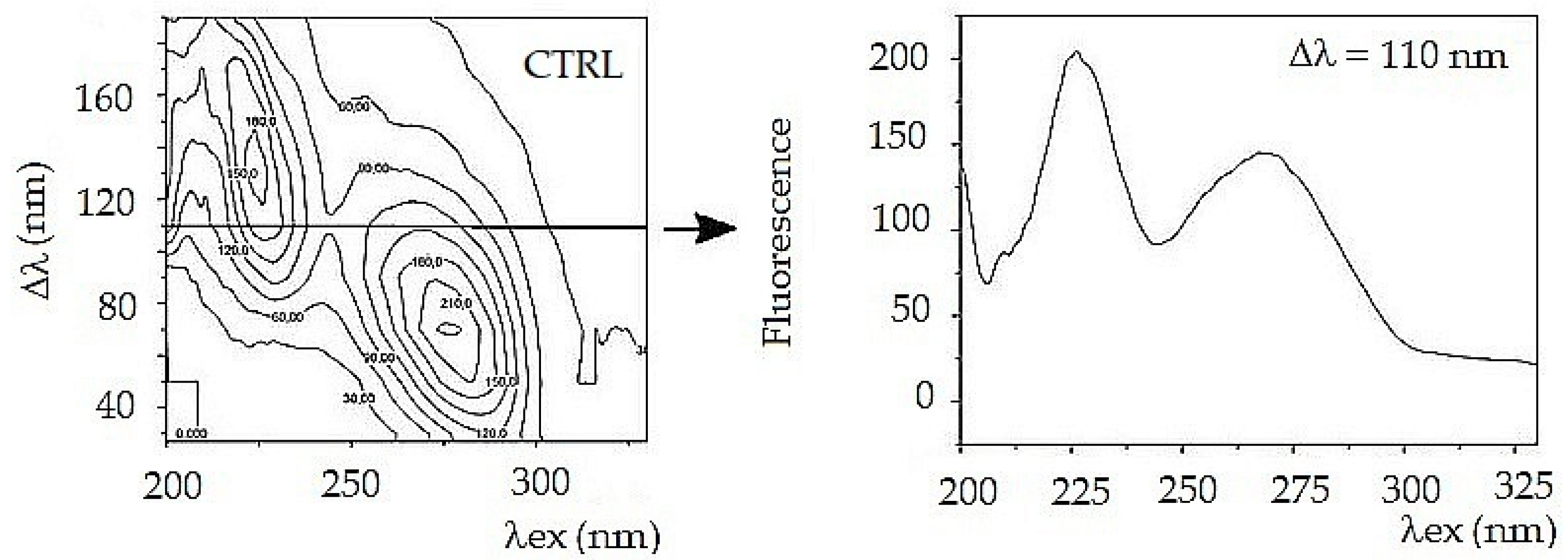 Sensors 22 05534 g002