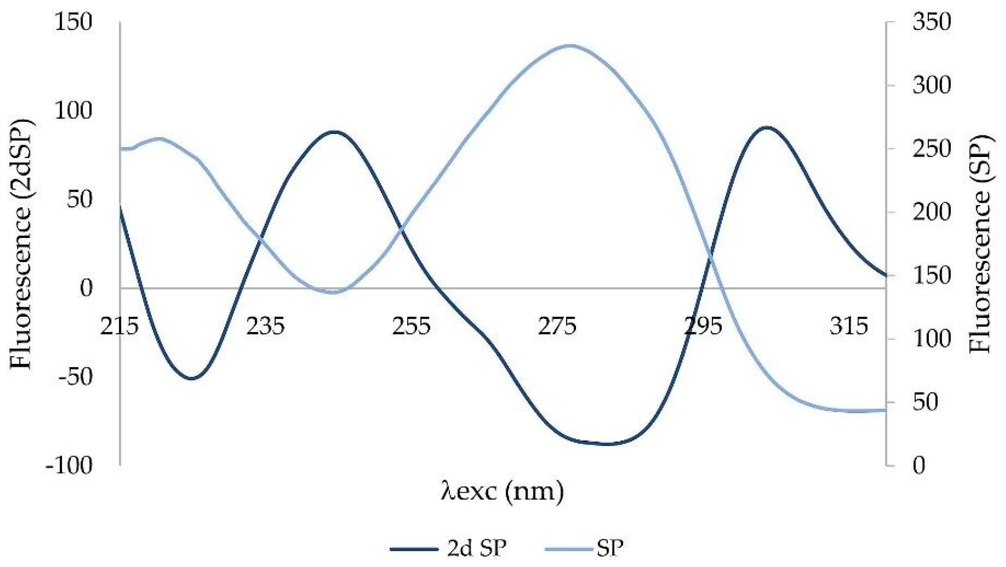 Sensors 22 05534 g004