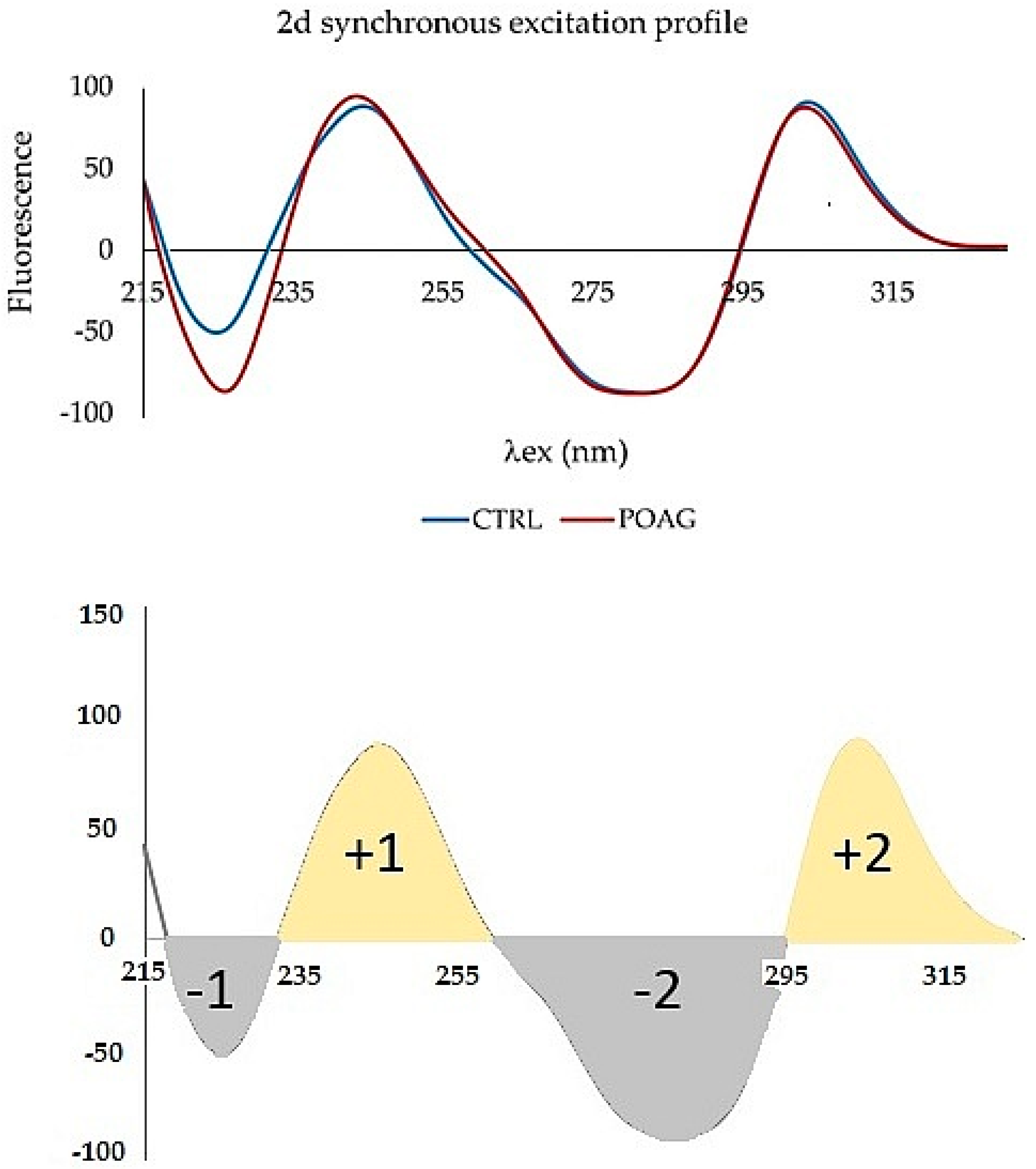 Sensors 22 05534 g005