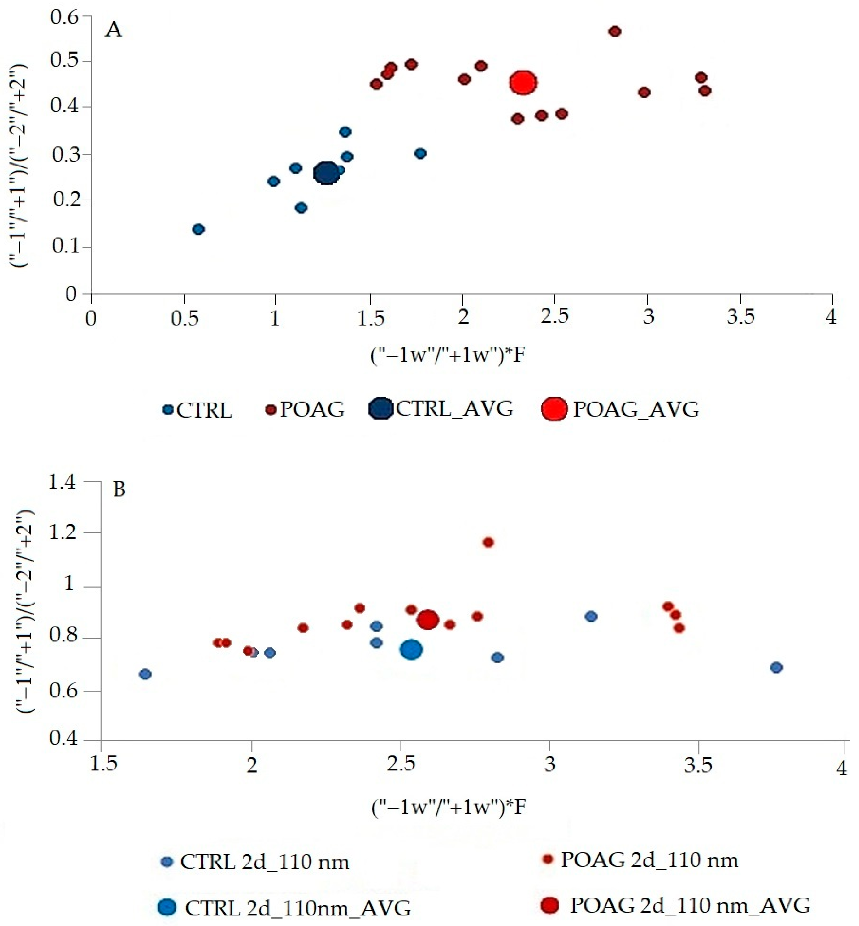Sensors 22 05534 g006