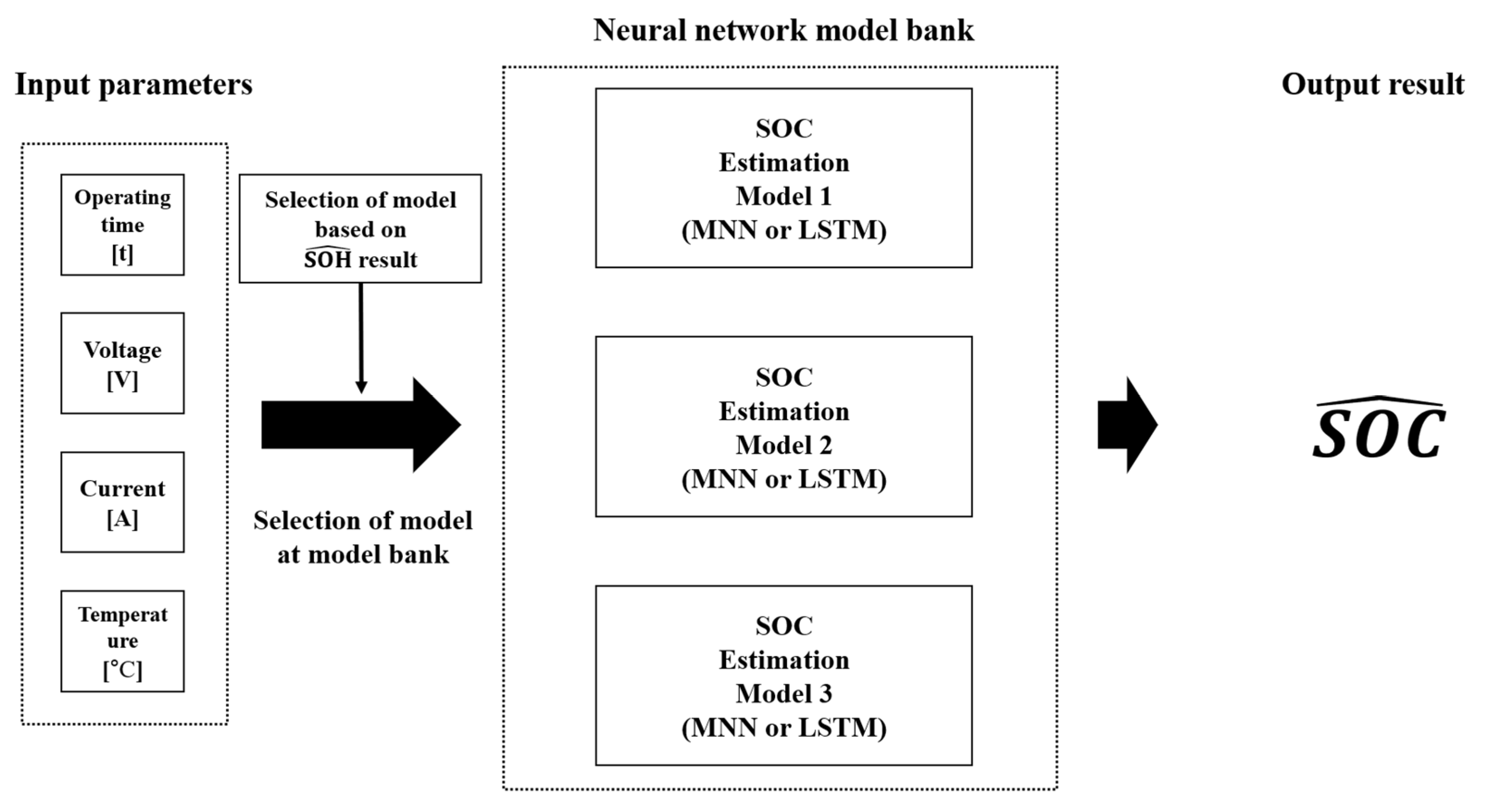 Sensors 22 05536 g002