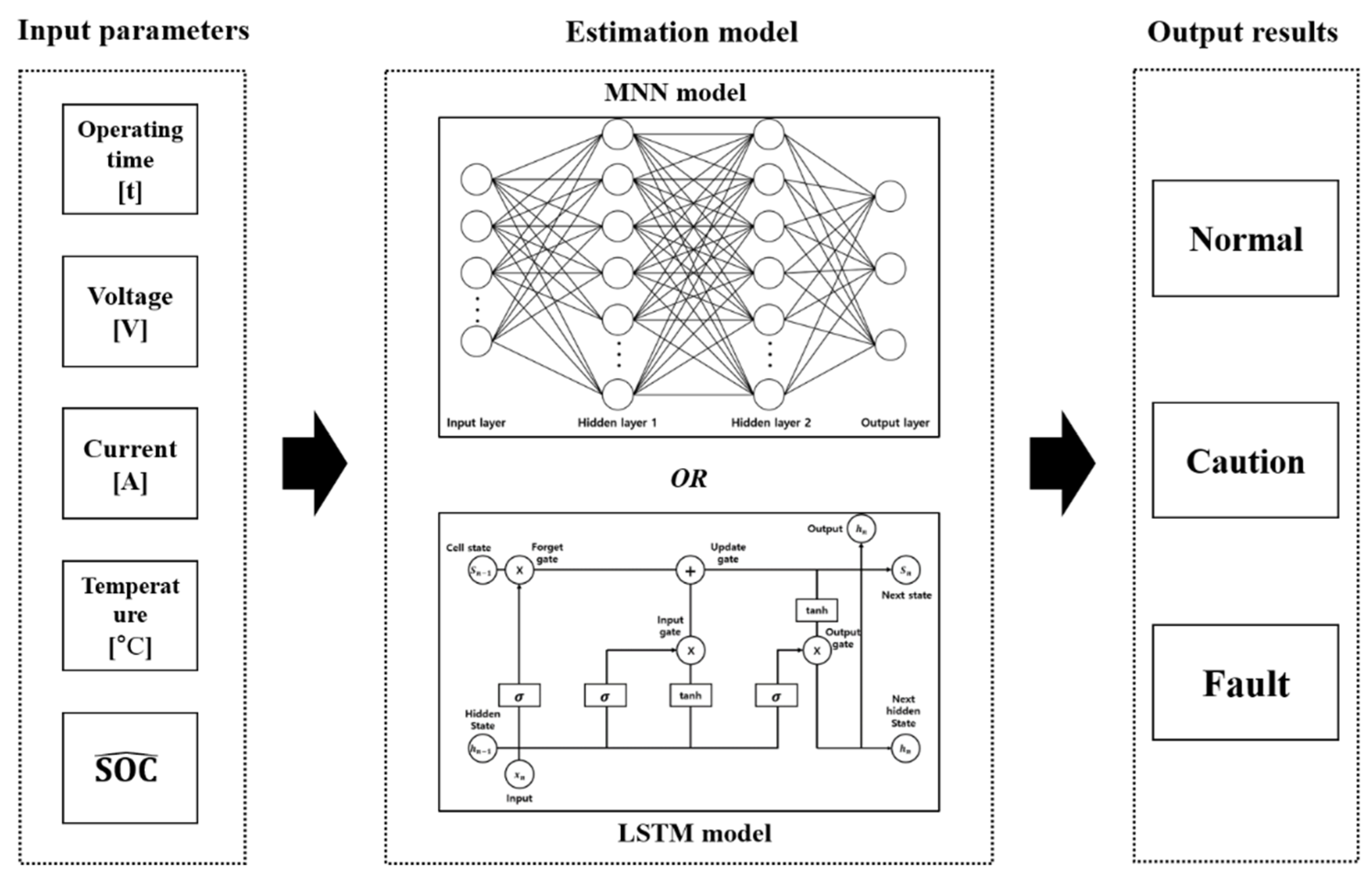 Sensors 22 05536 g003