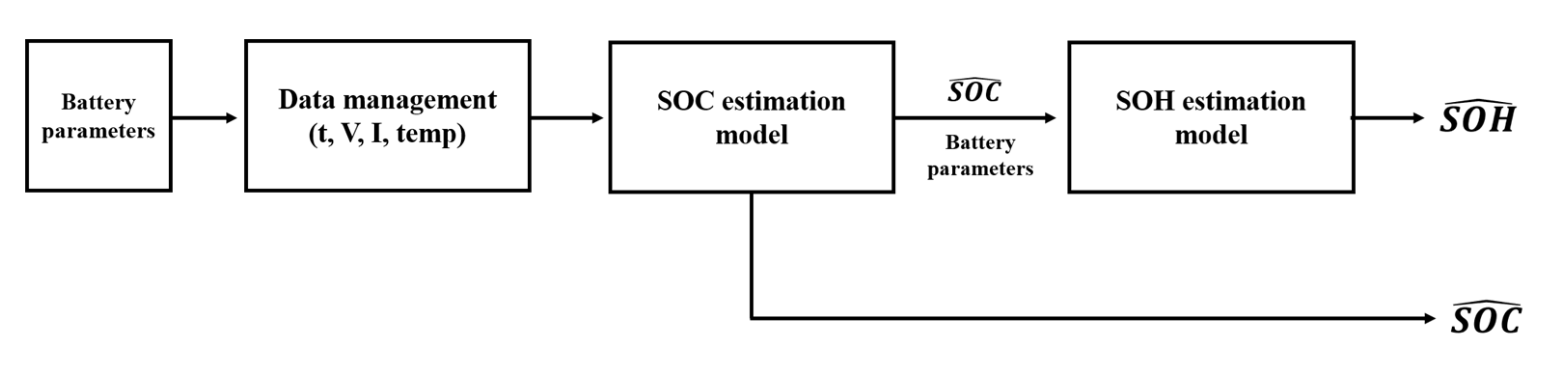 Sensors 22 05536 g004