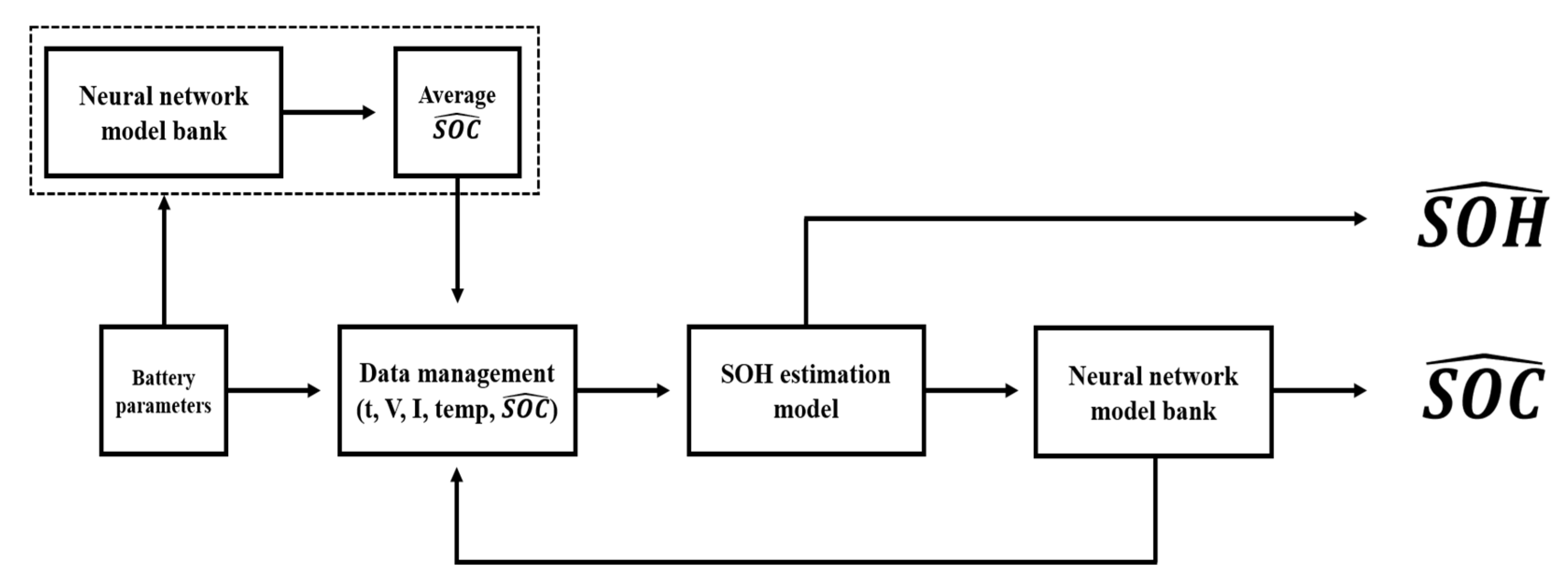 Sensors 22 05536 g005