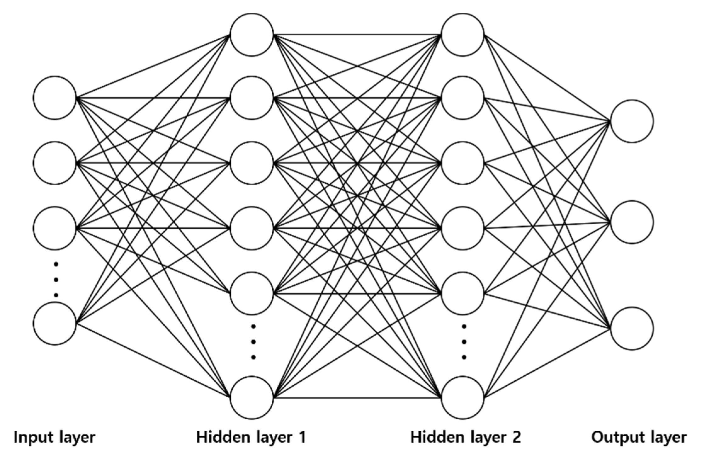 Sensors 22 05536 g006