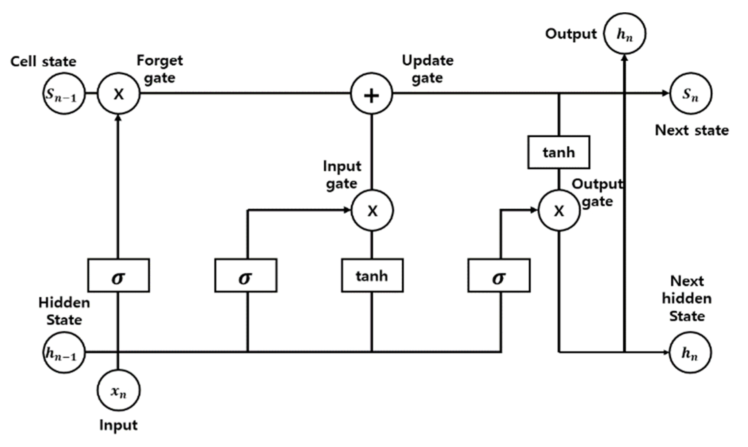 Sensors 22 05536 g007