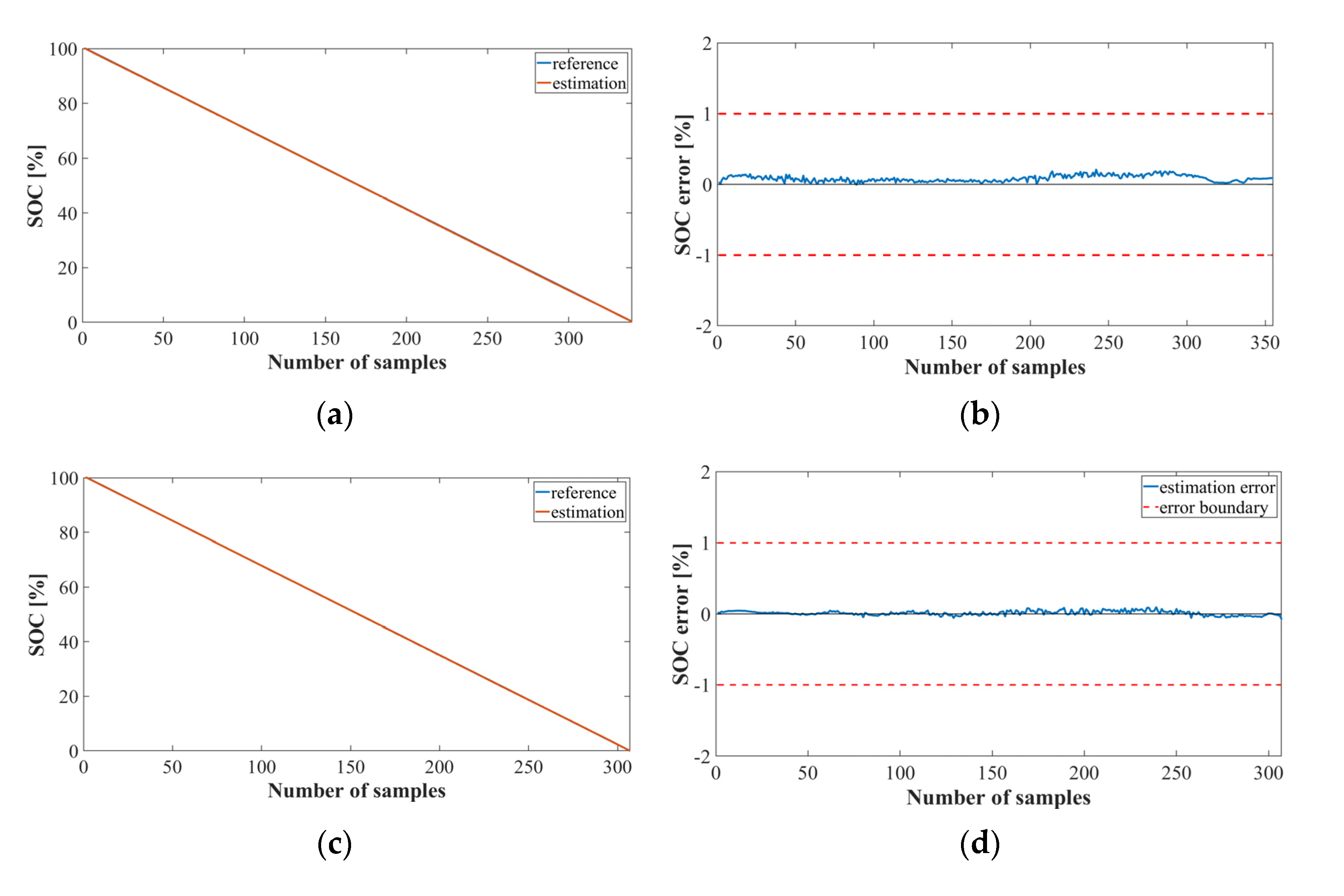 Sensors 22 05536 g008a