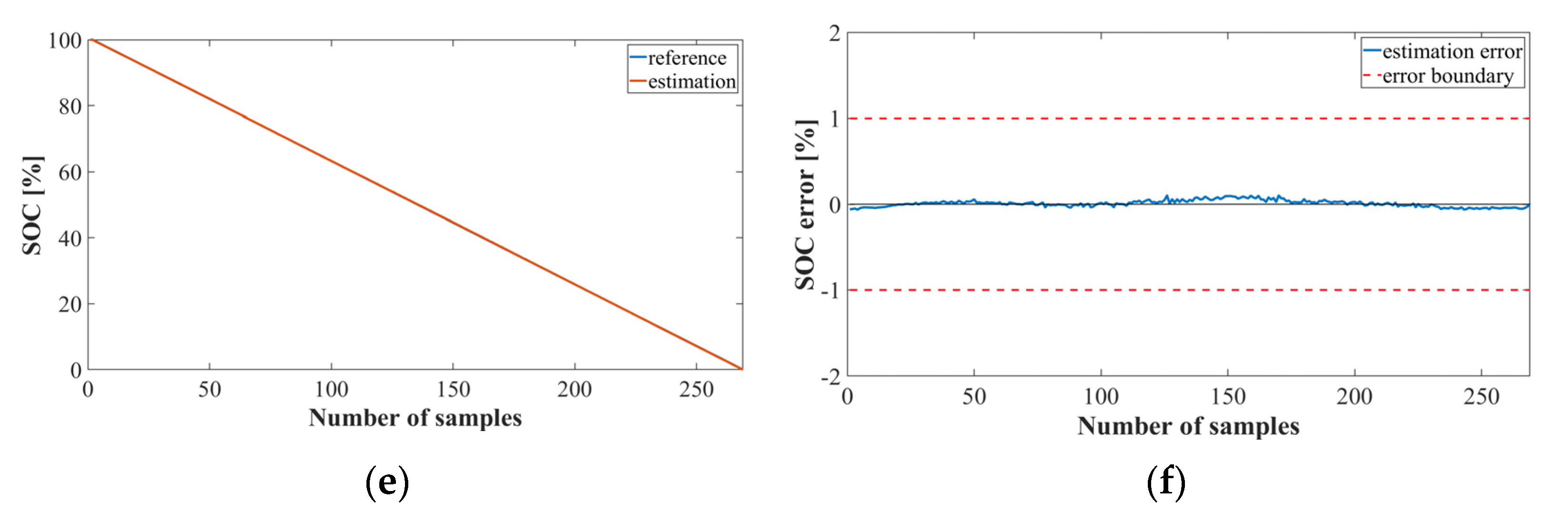 Sensors 22 05536 g008b