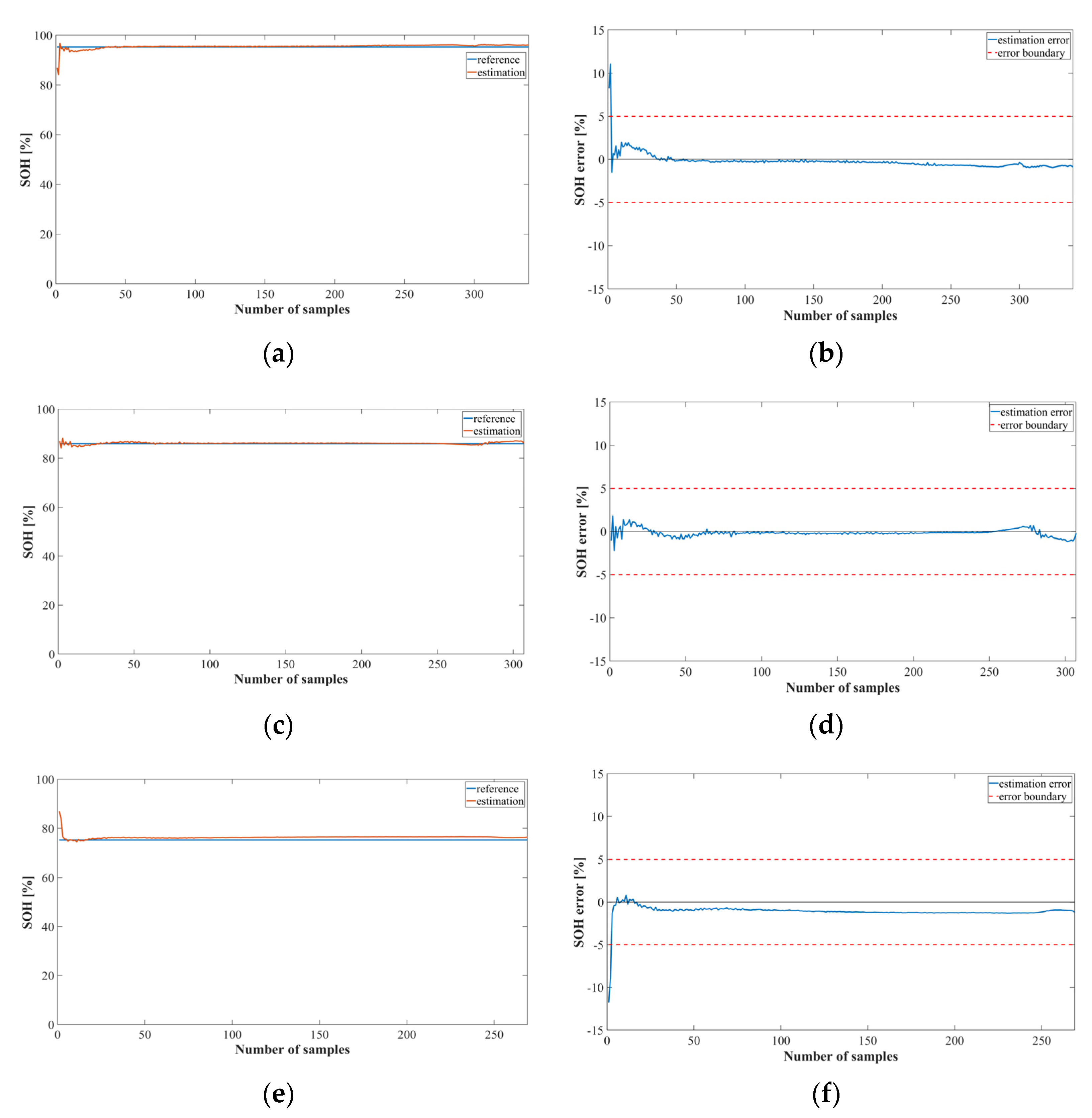 Sensors 22 05536 g010