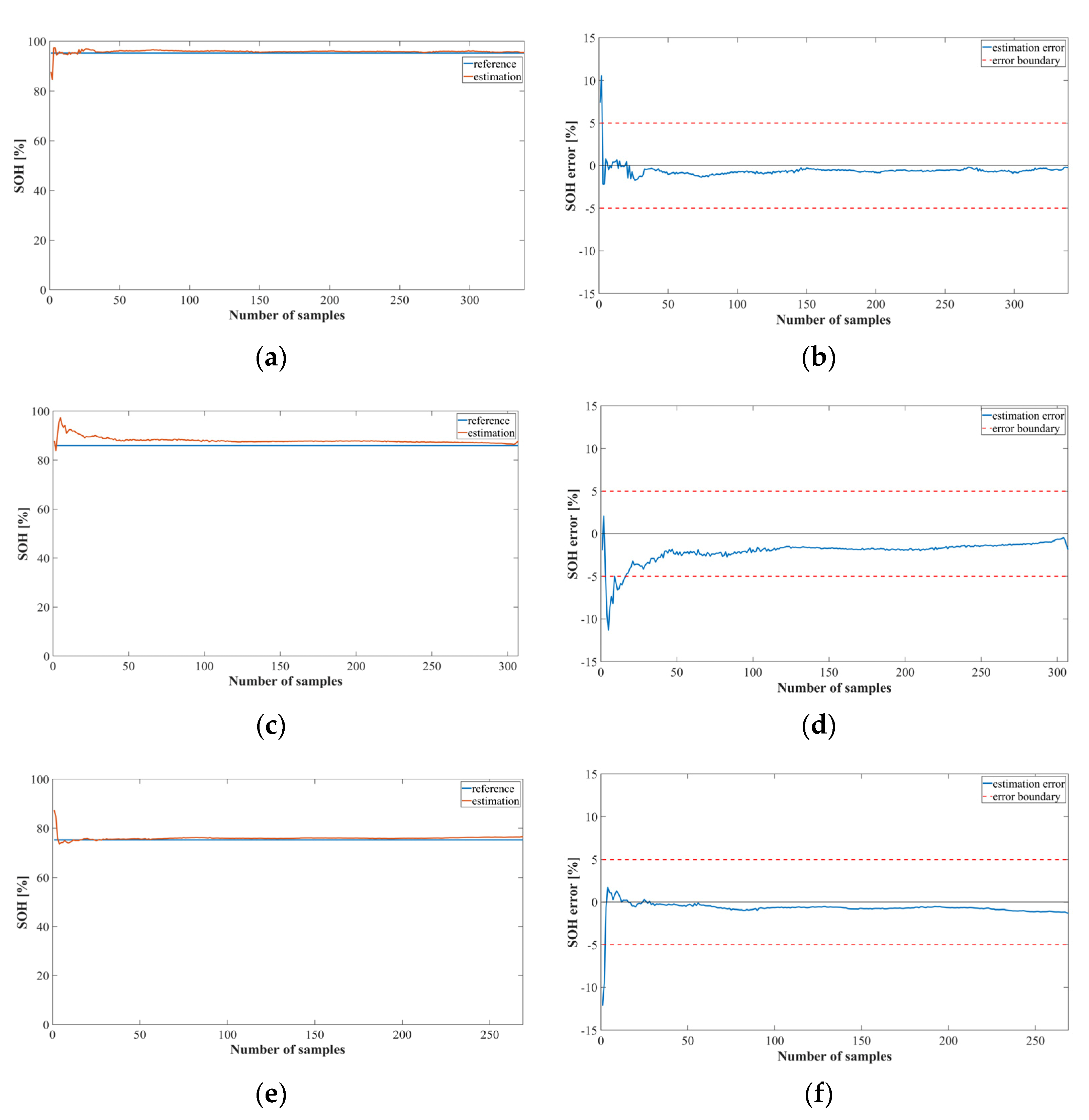 Sensors 22 05536 g011