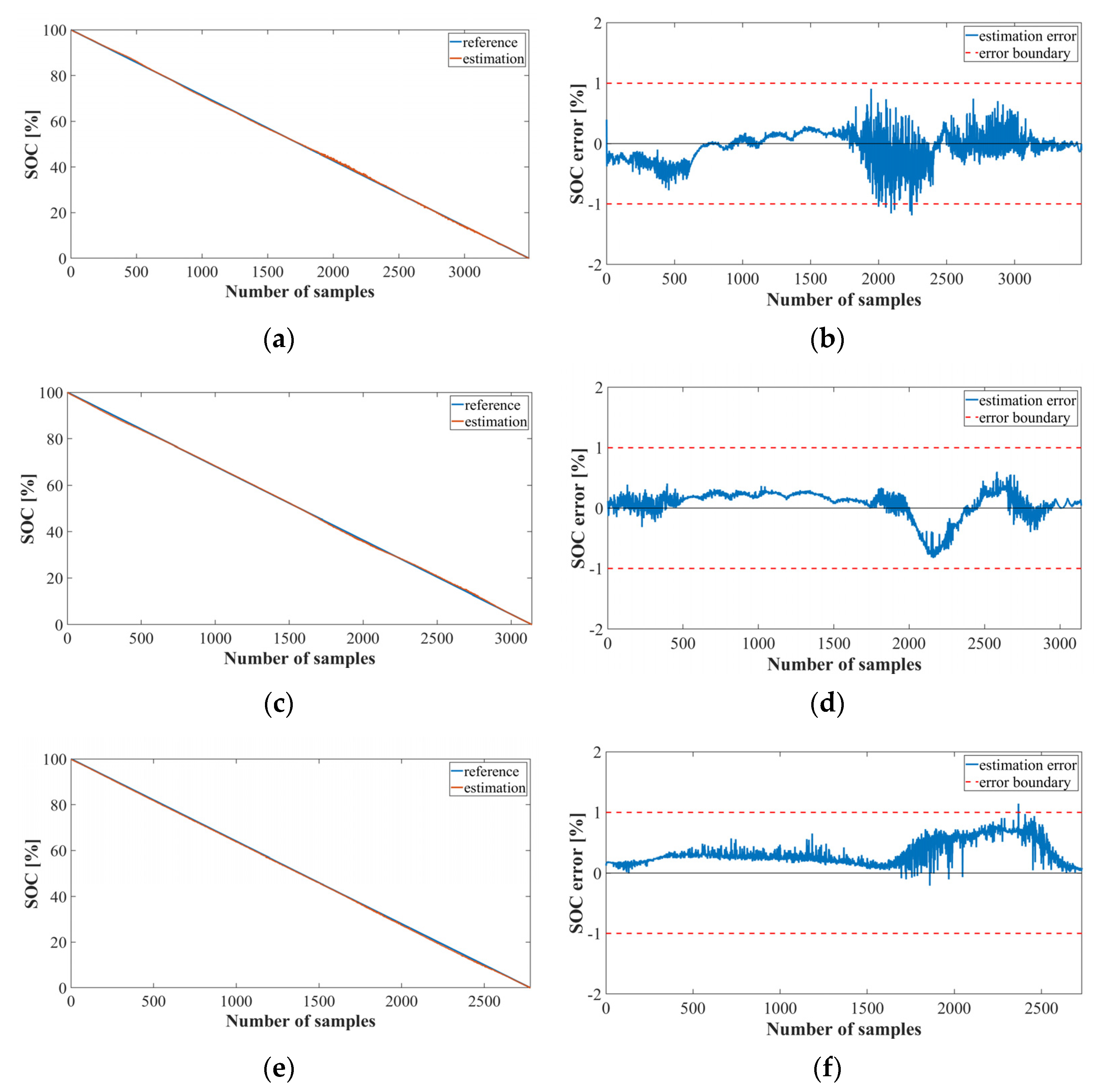 Sensors 22 05536 g013