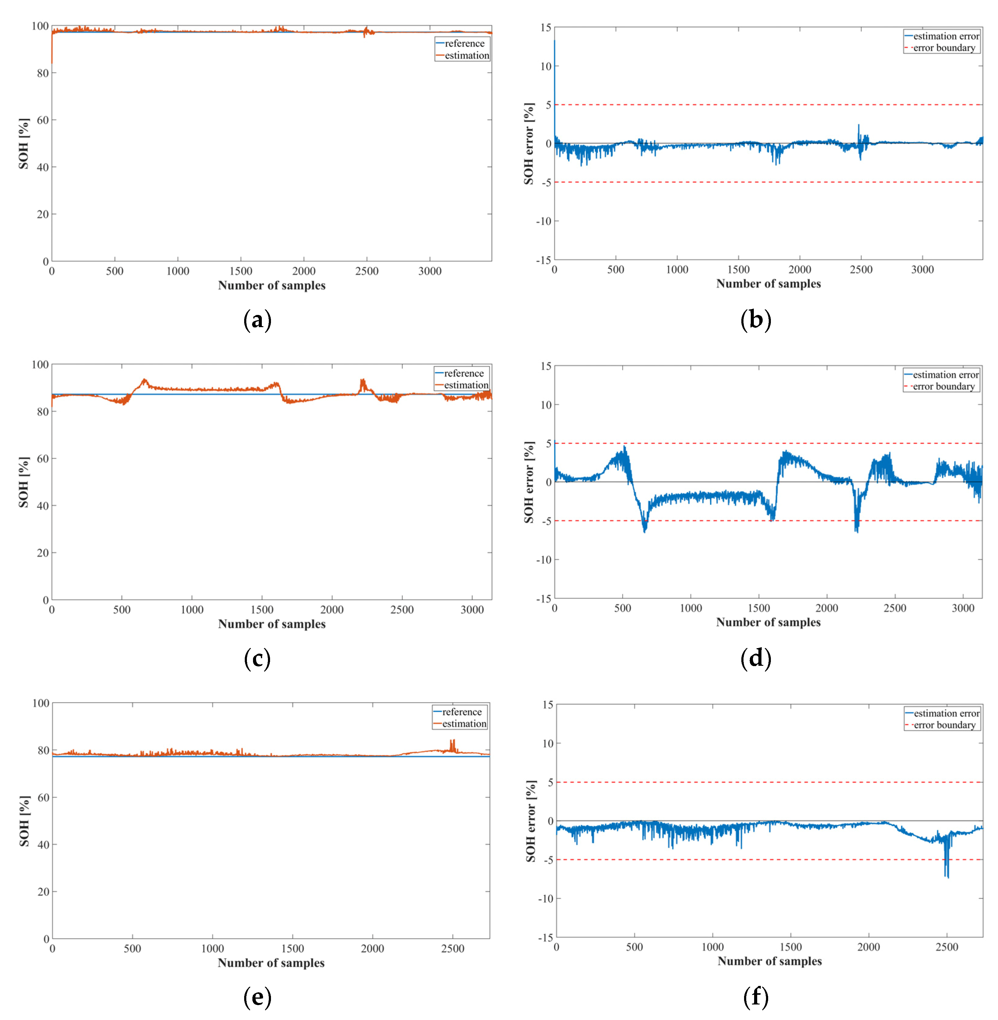 Sensors 22 05536 g014