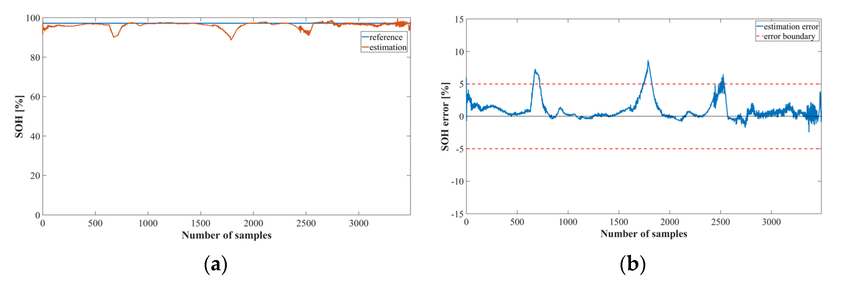 Sensors 22 05536 g015a