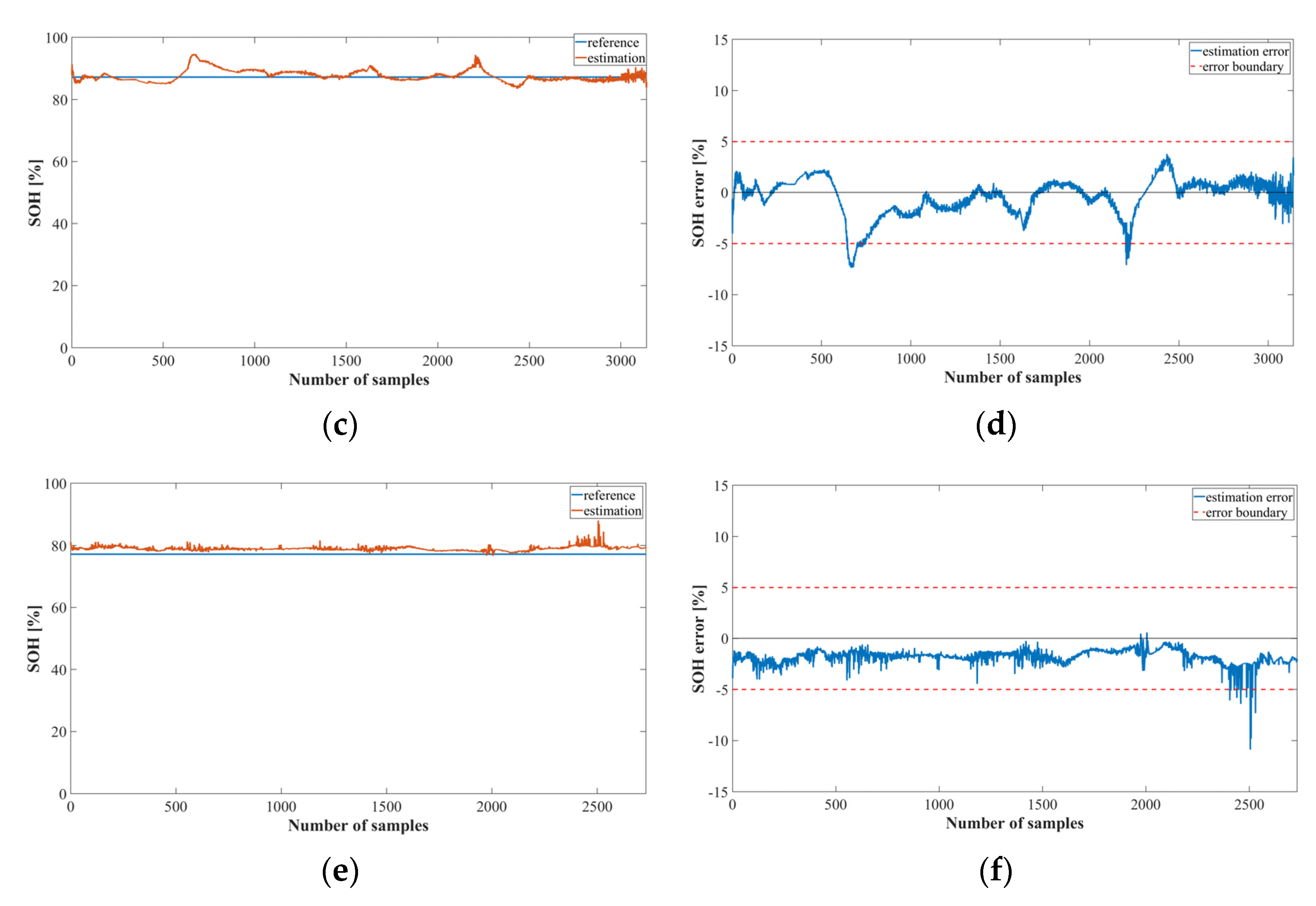 Sensors 22 05536 g015b
