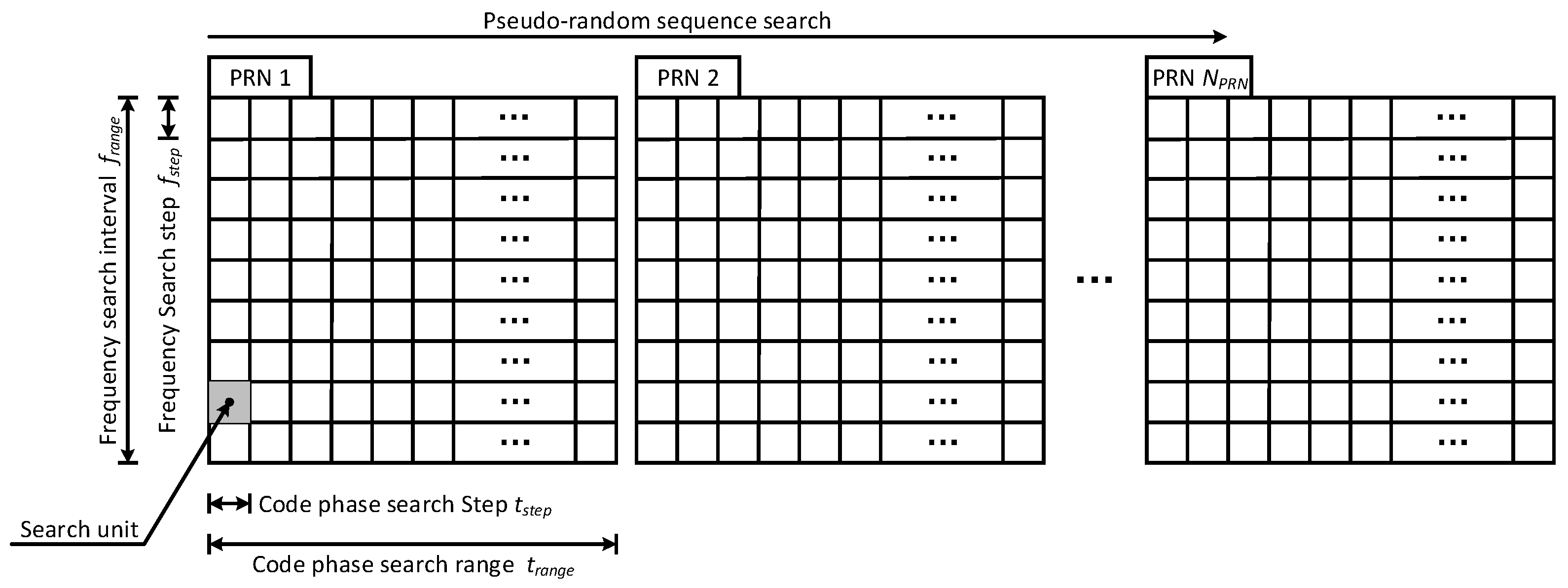 Sensors 22 05538 g002