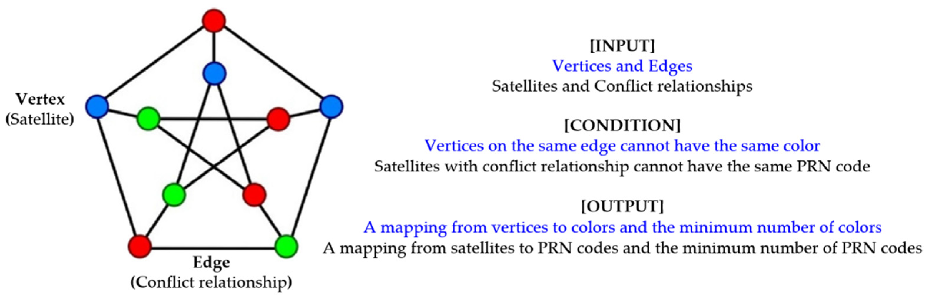 Sensors 22 05538 g003