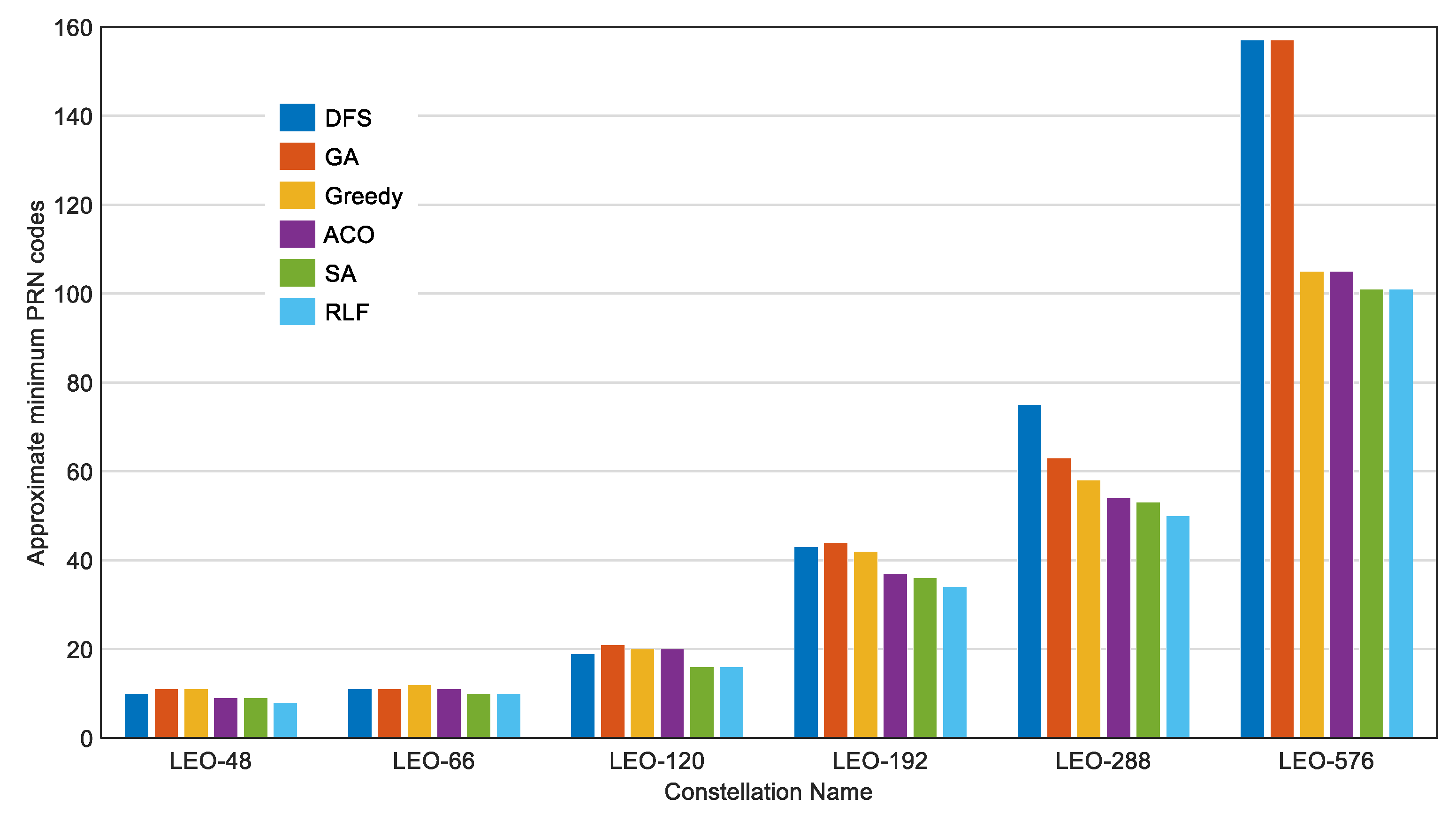 Sensors 22 05538 g005