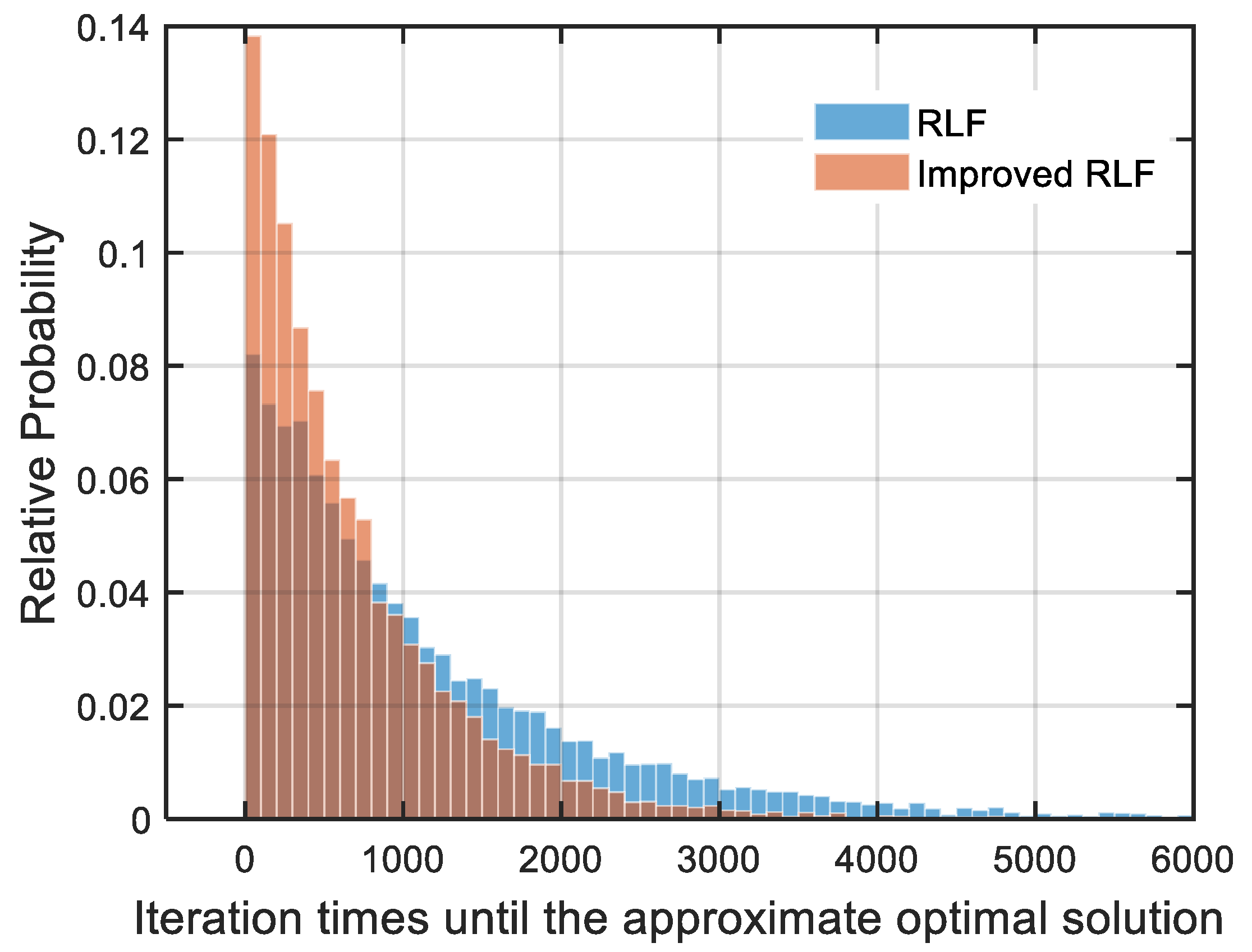 Sensors 22 05538 g006