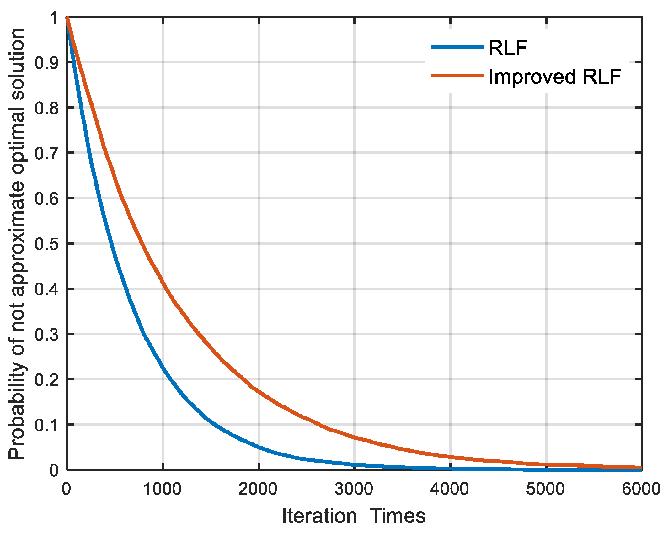 Sensors 22 05538 g007