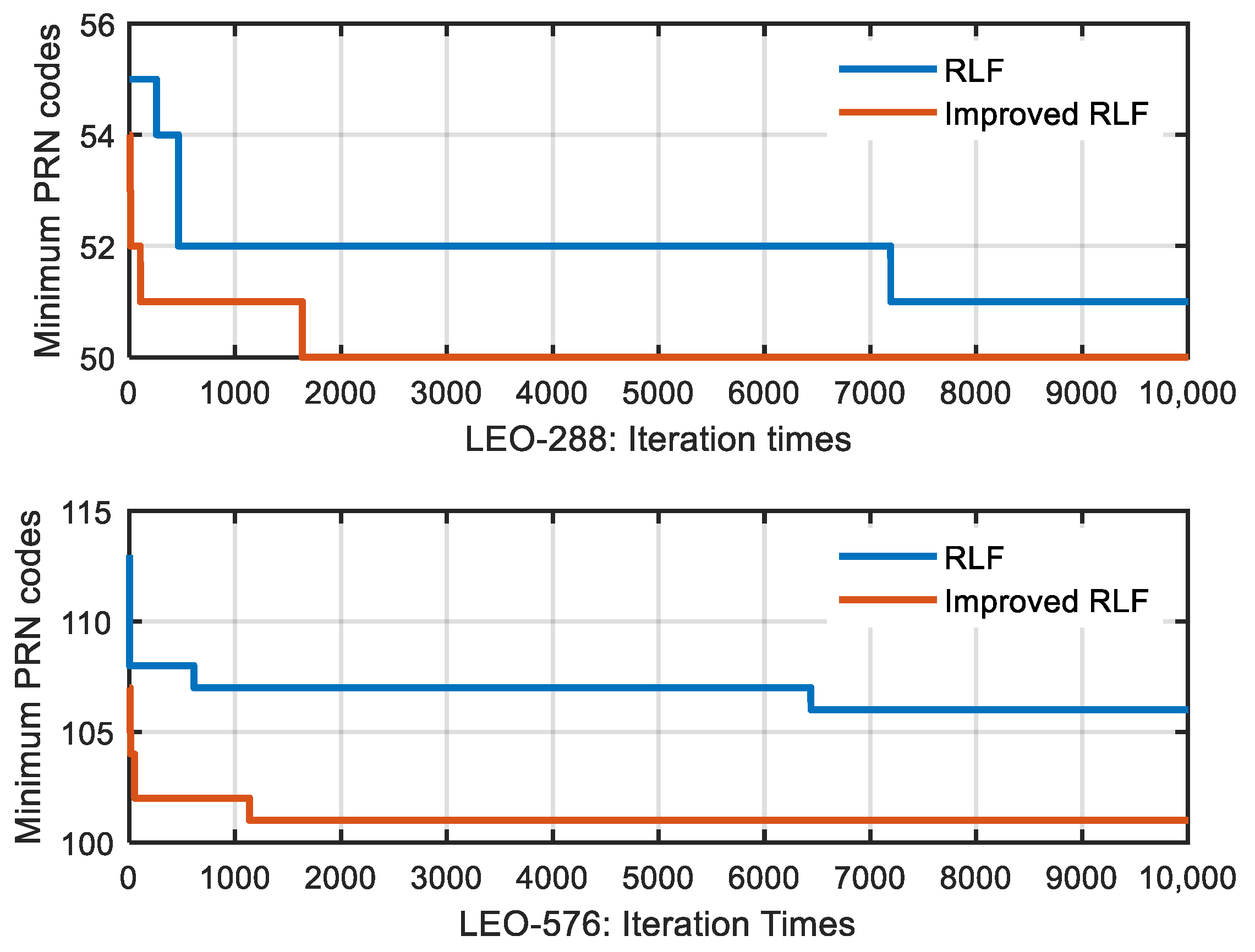 Sensors 22 05538 g008