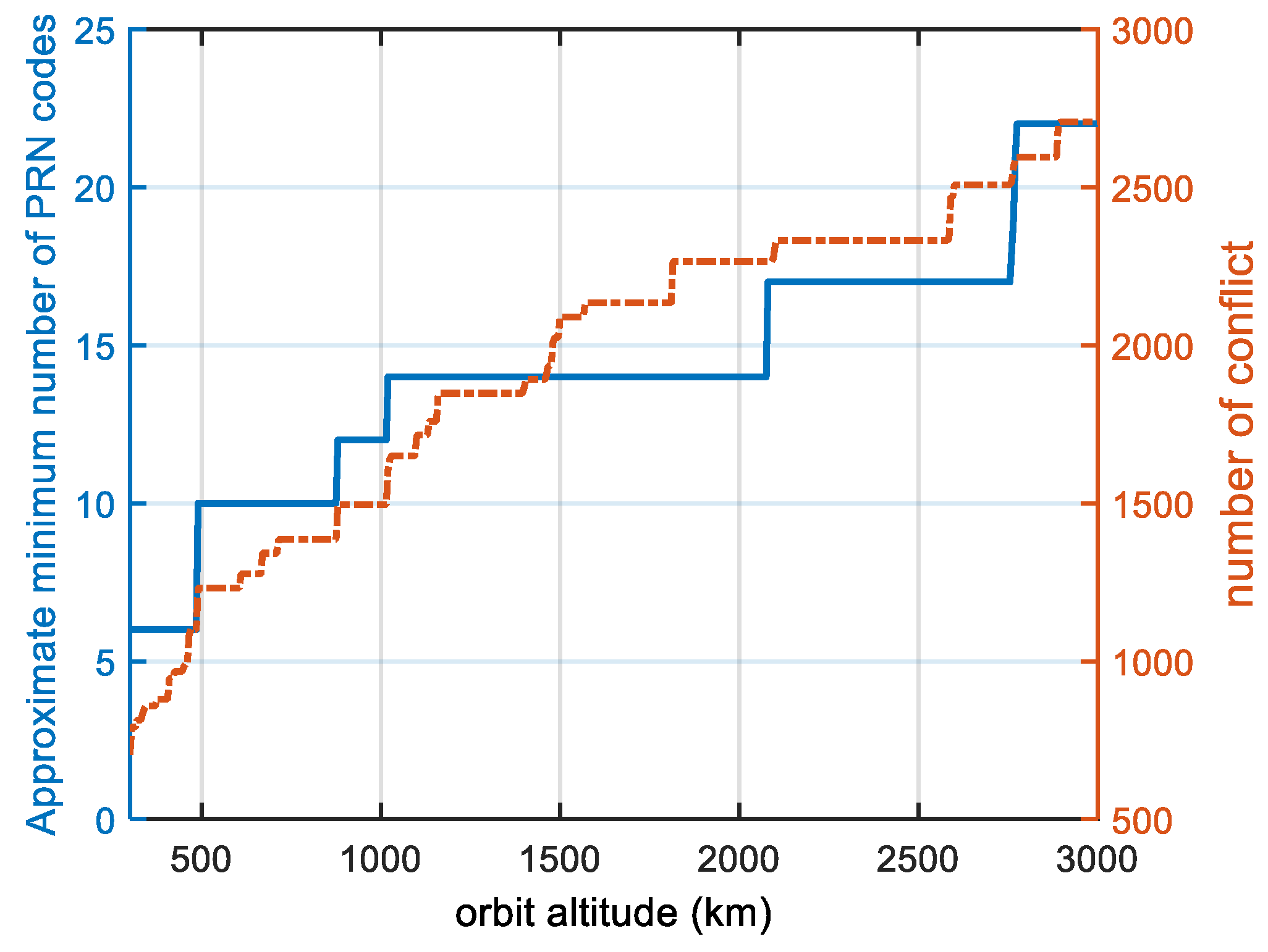 Sensors 22 05538 g010