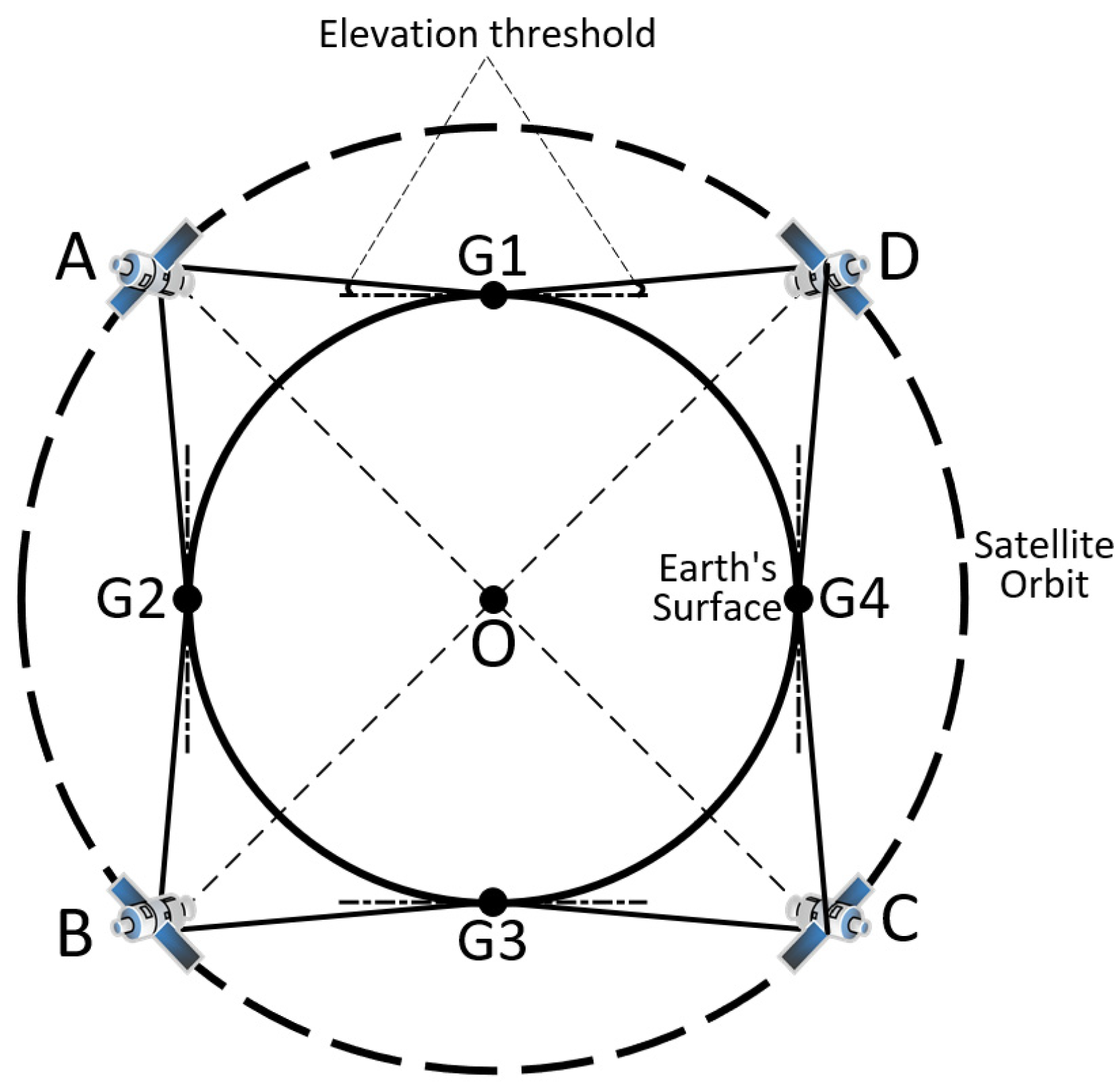 Sensors 22 05538 g011