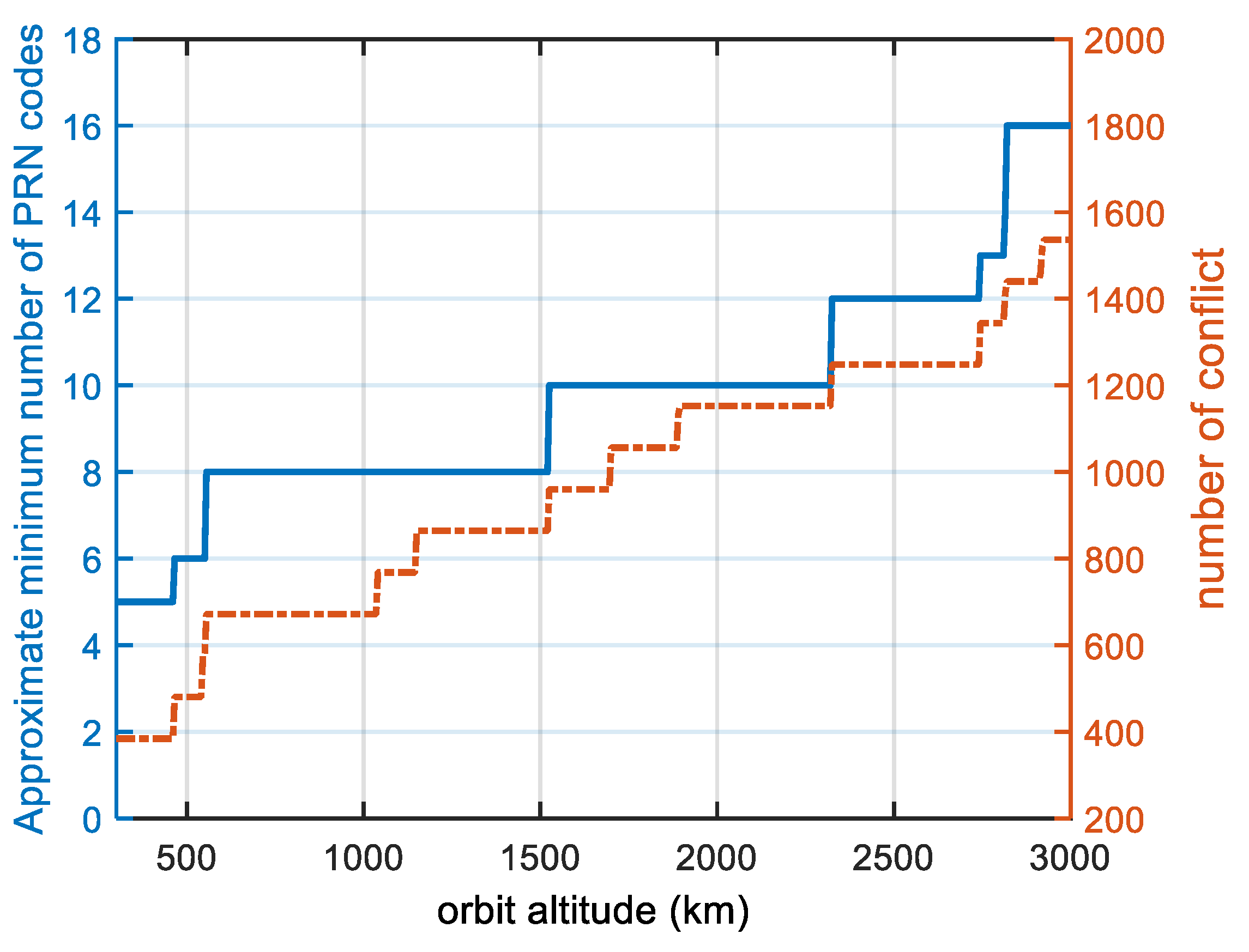 Sensors 22 05538 g013