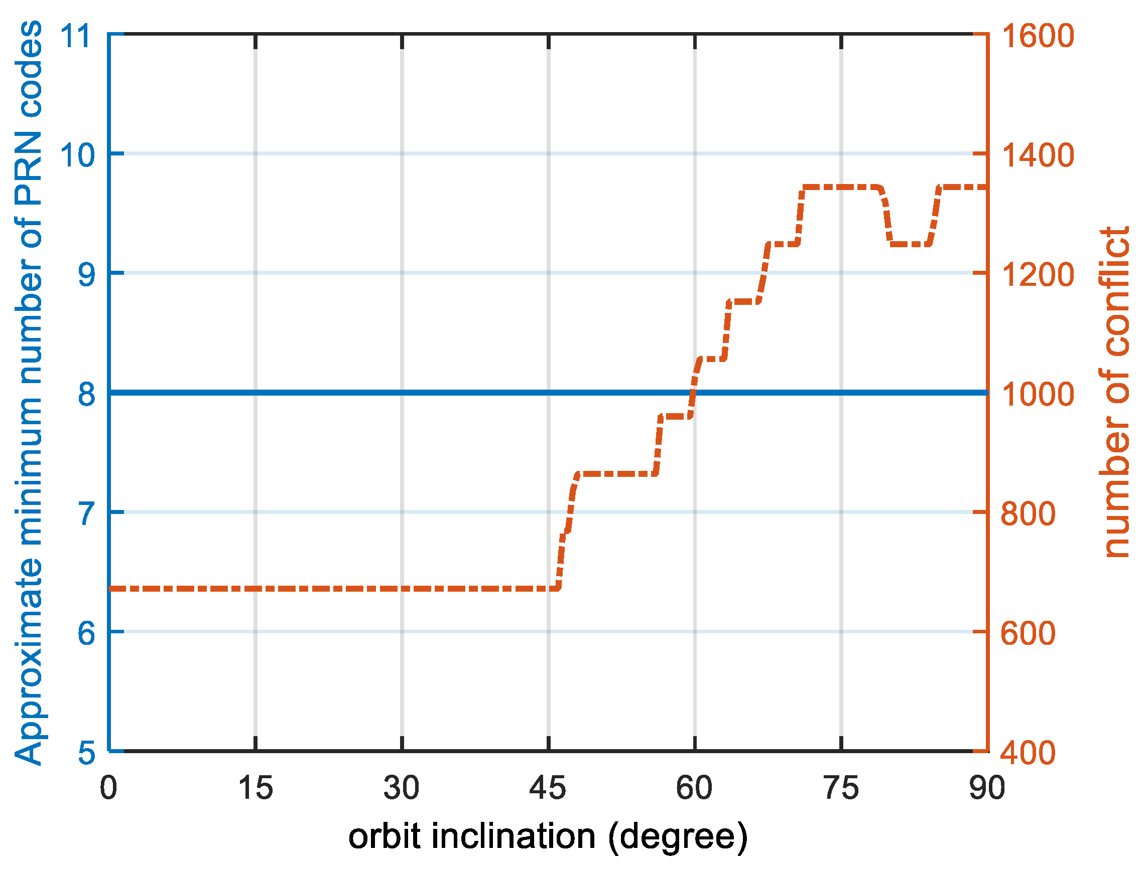 Sensors 22 05538 g014