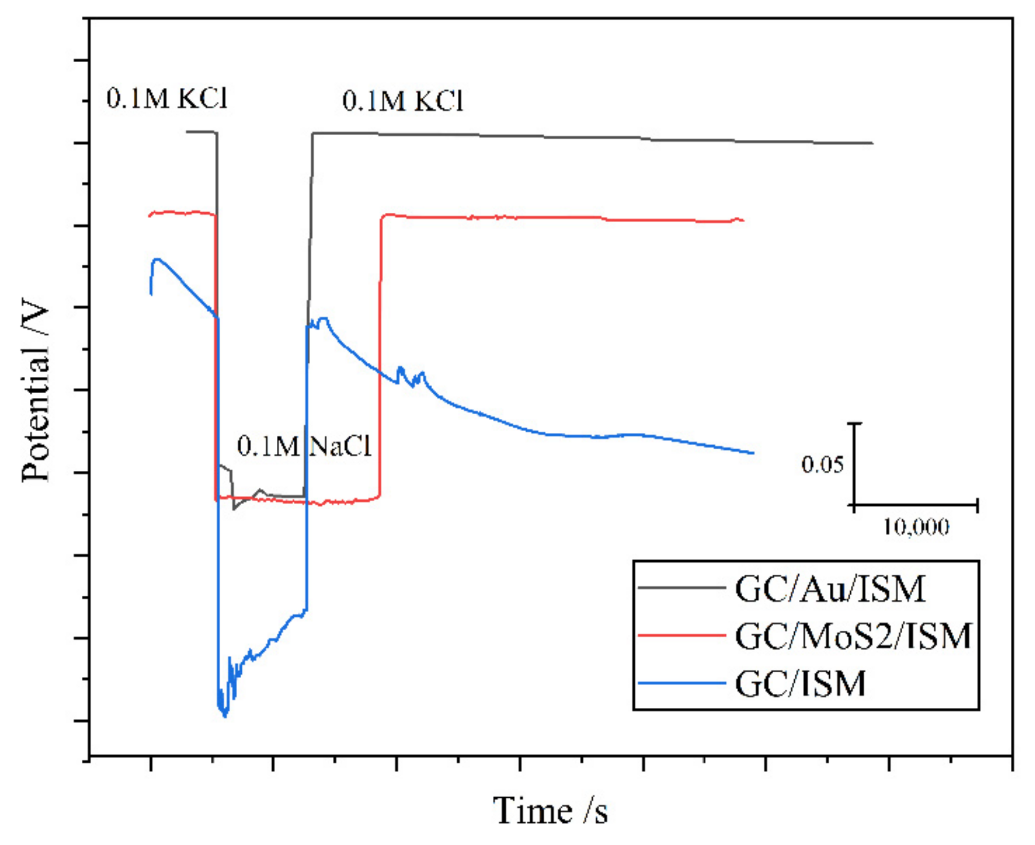 Sensors 22 05541 g004 Sensors 22 05541 g004
