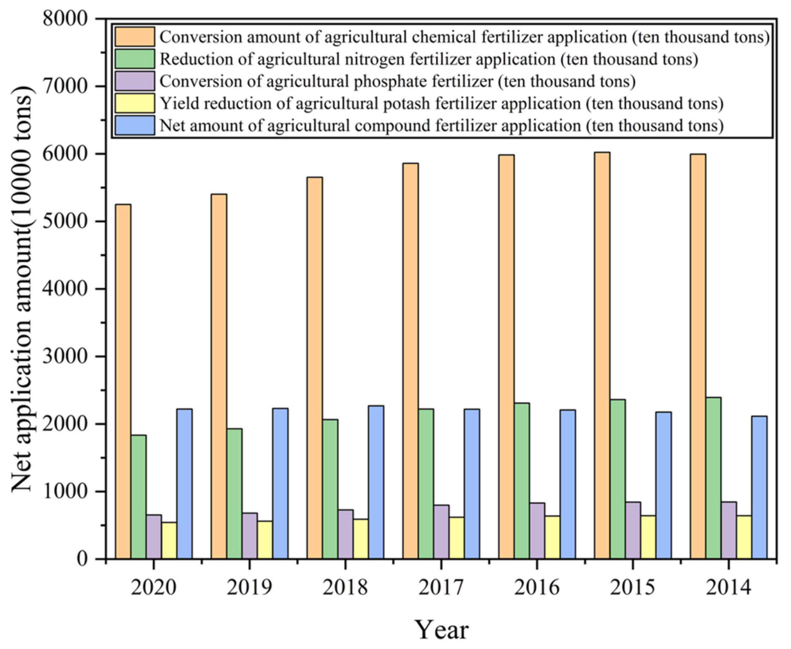Sensors 22 05541 g005 Sensors 22 05541 g005