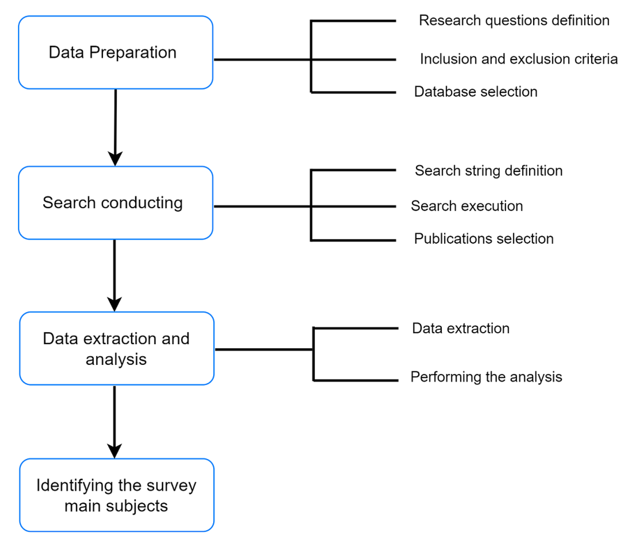 Sensors 22 05544 g005