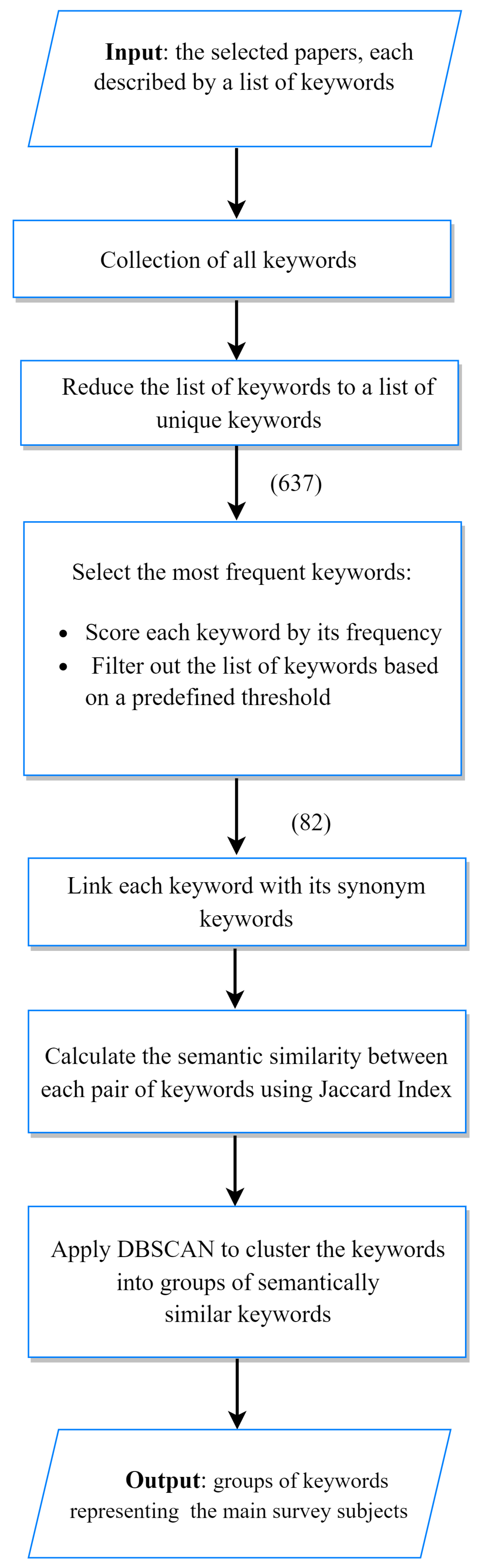 Sensors 22 05544 g007