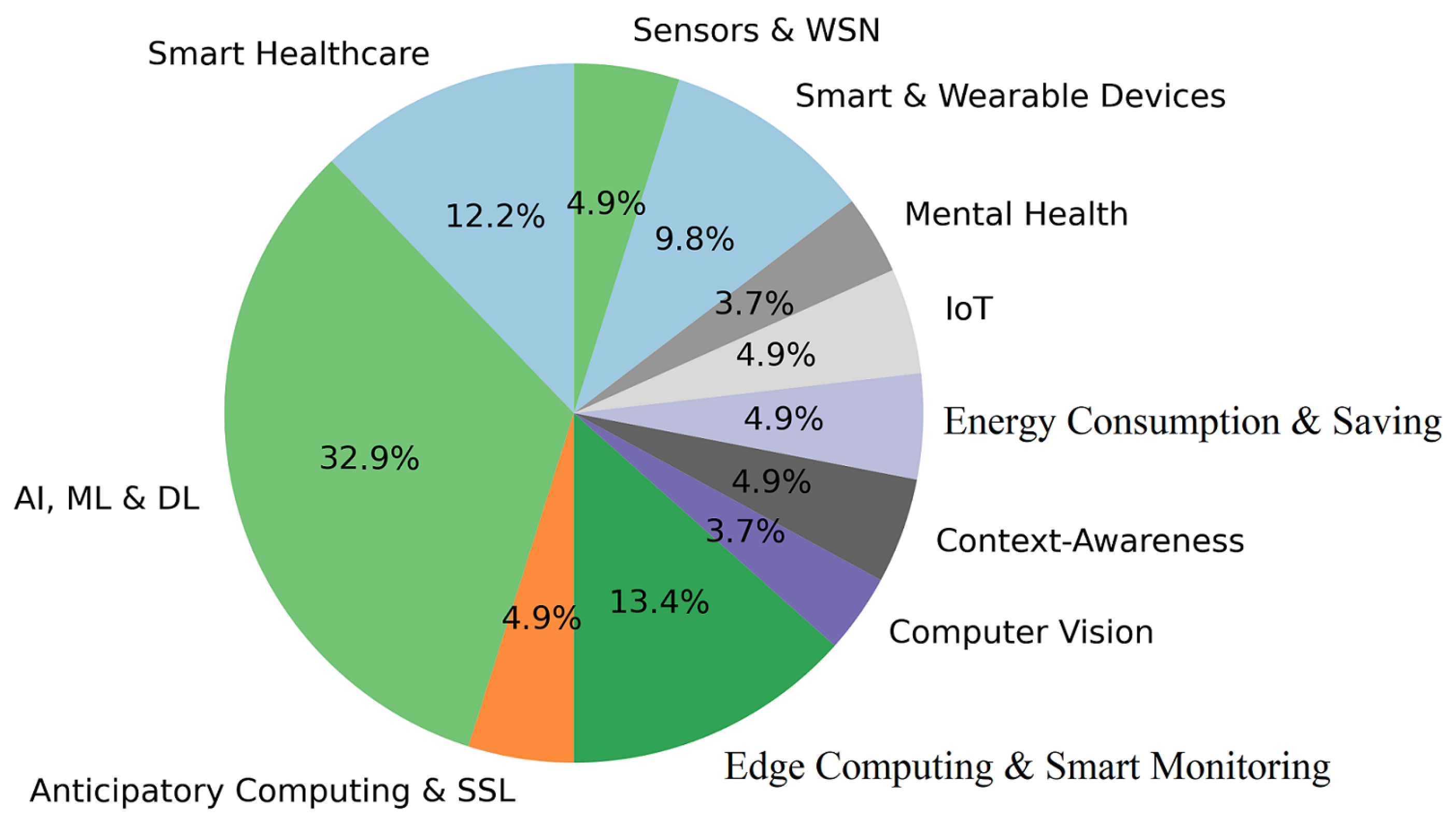Sensors 22 05544 g008