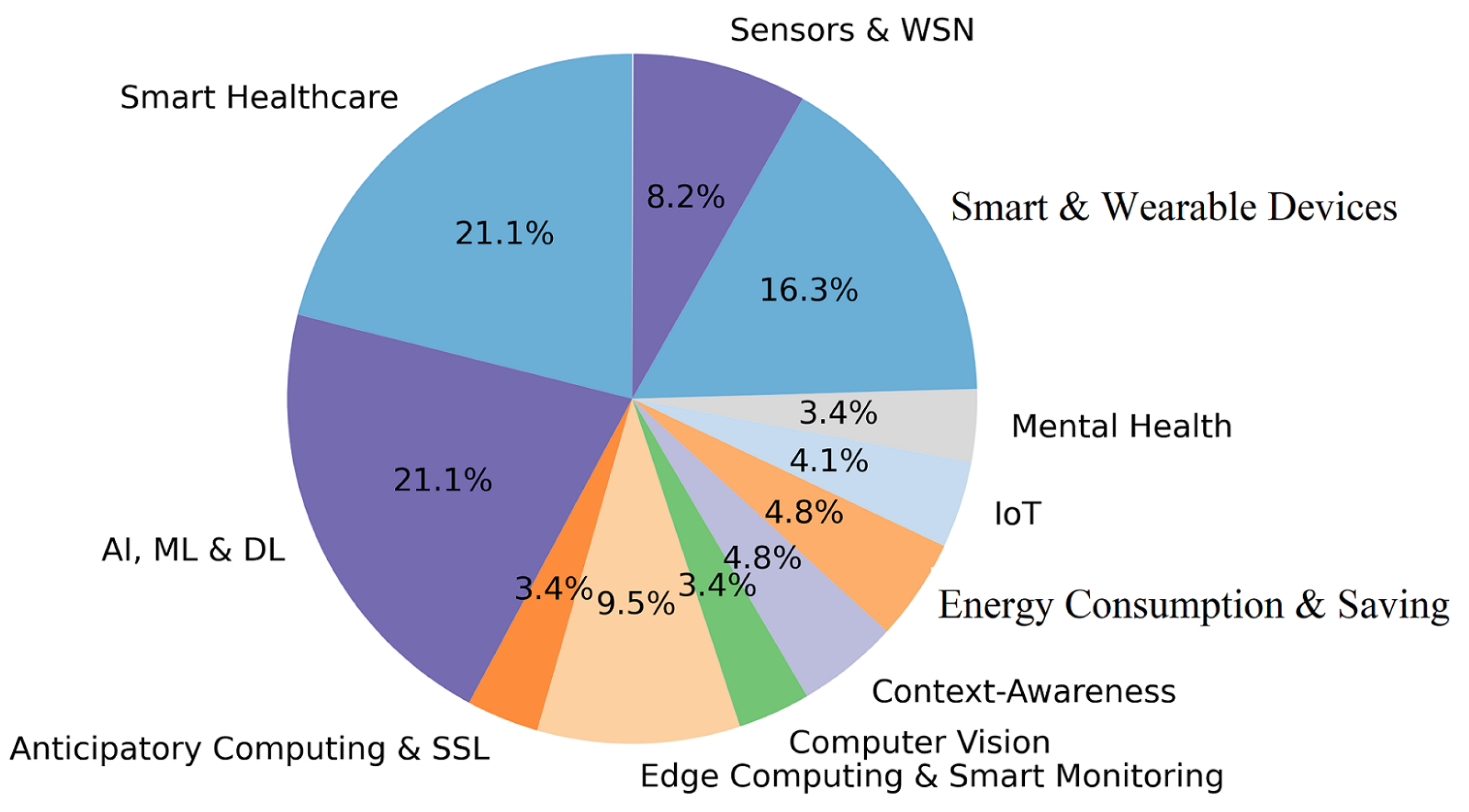 Sensors 22 05544 g009