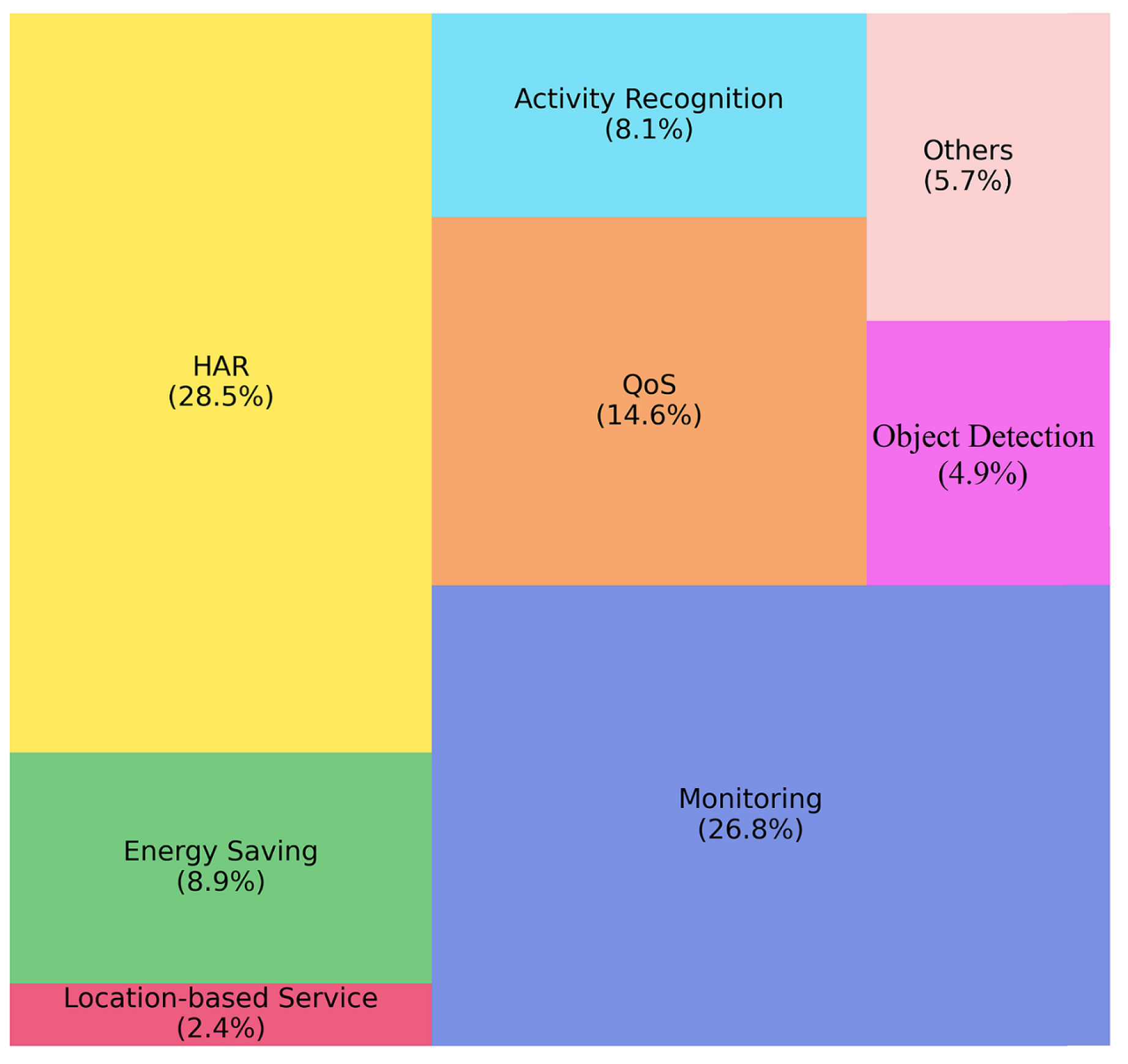 Sensors 22 05544 g012