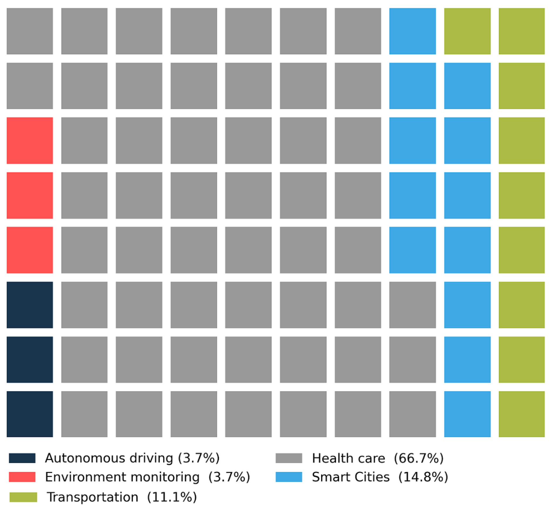Sensors 22 05544 g014