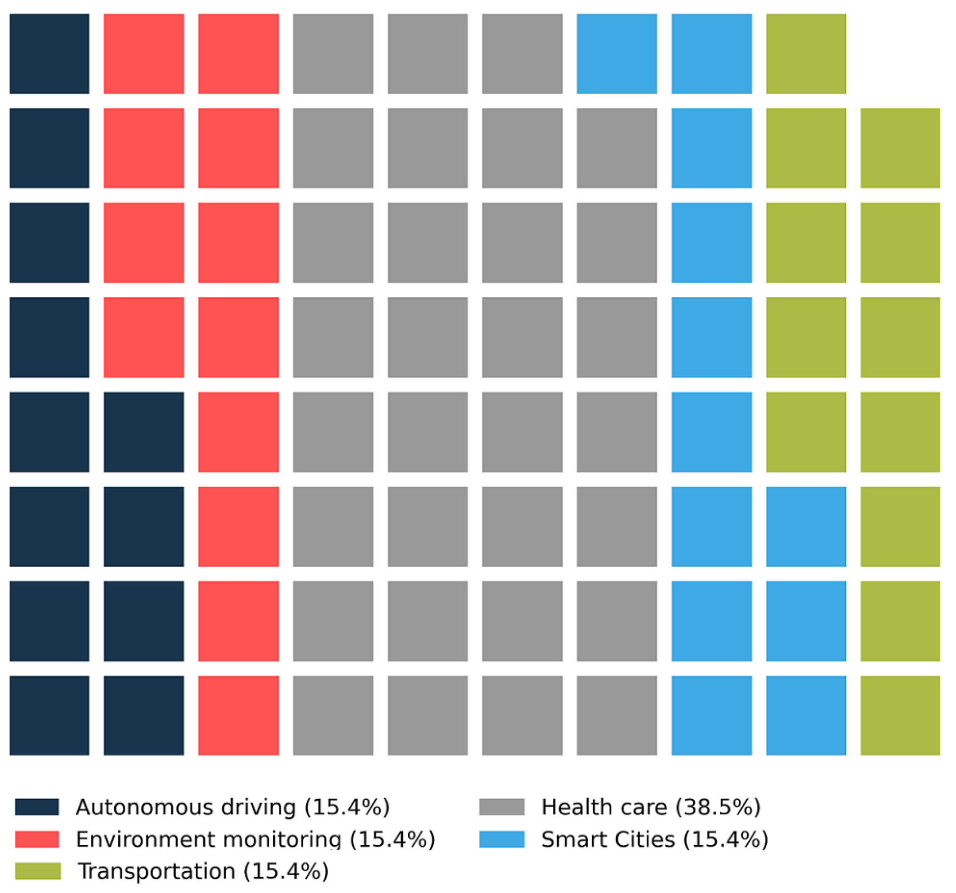 Sensors 22 05544 g015