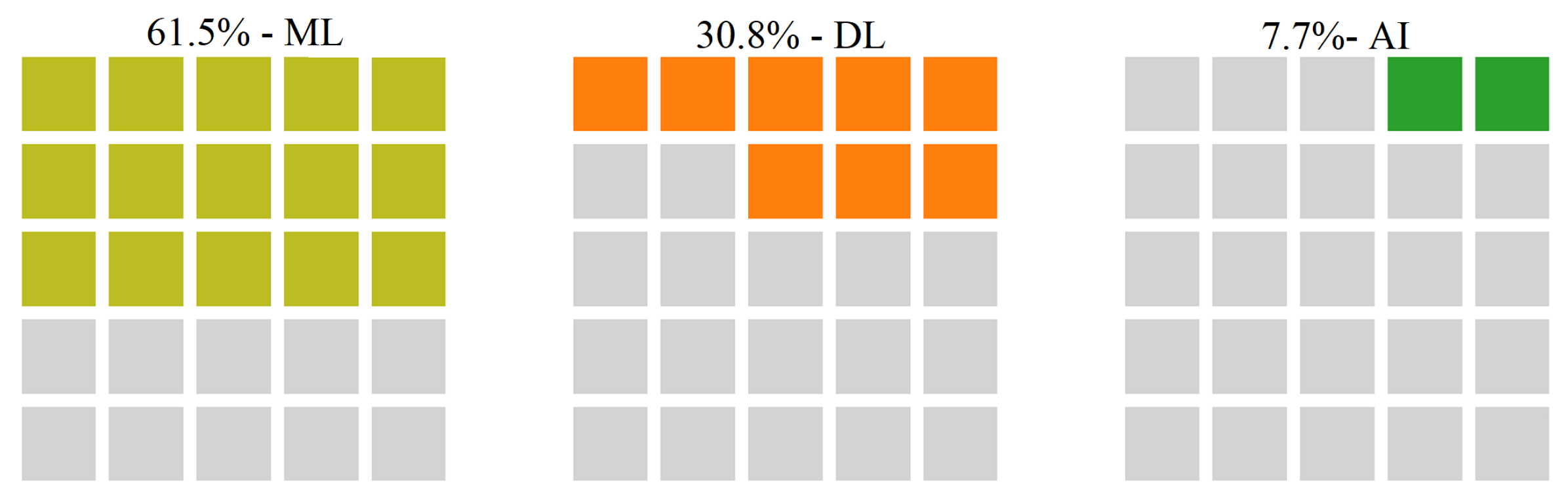 Sensors 22 05544 g017