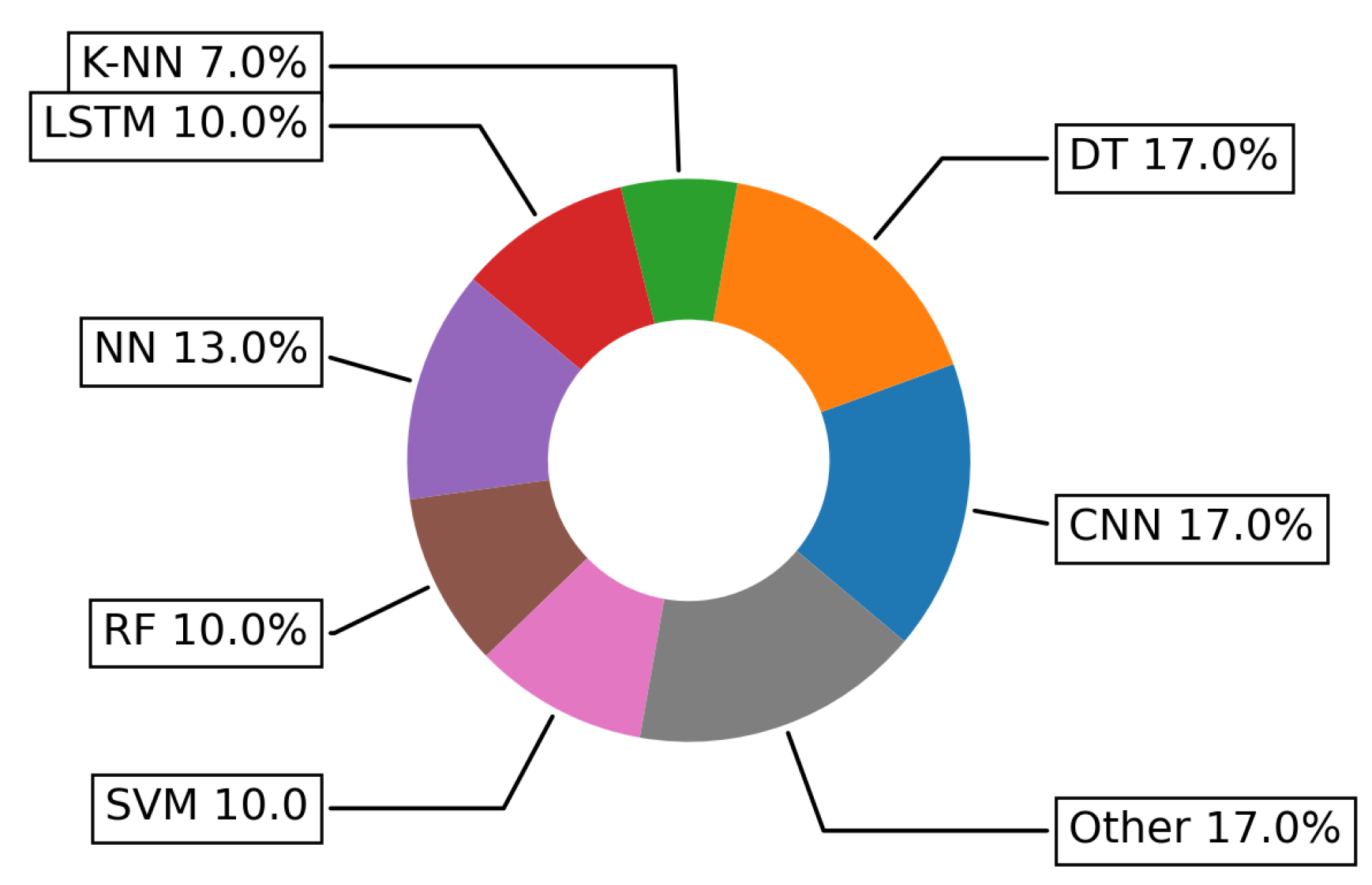 Sensors 22 05544 g019