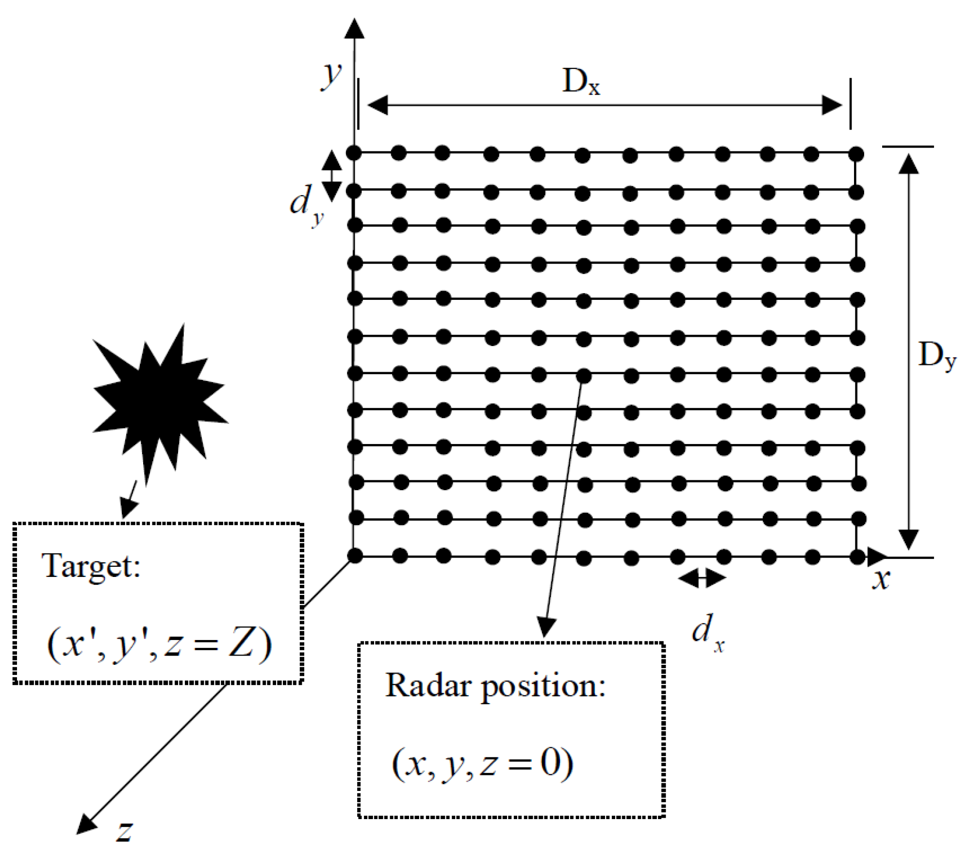 Sensors 22 05548 g001