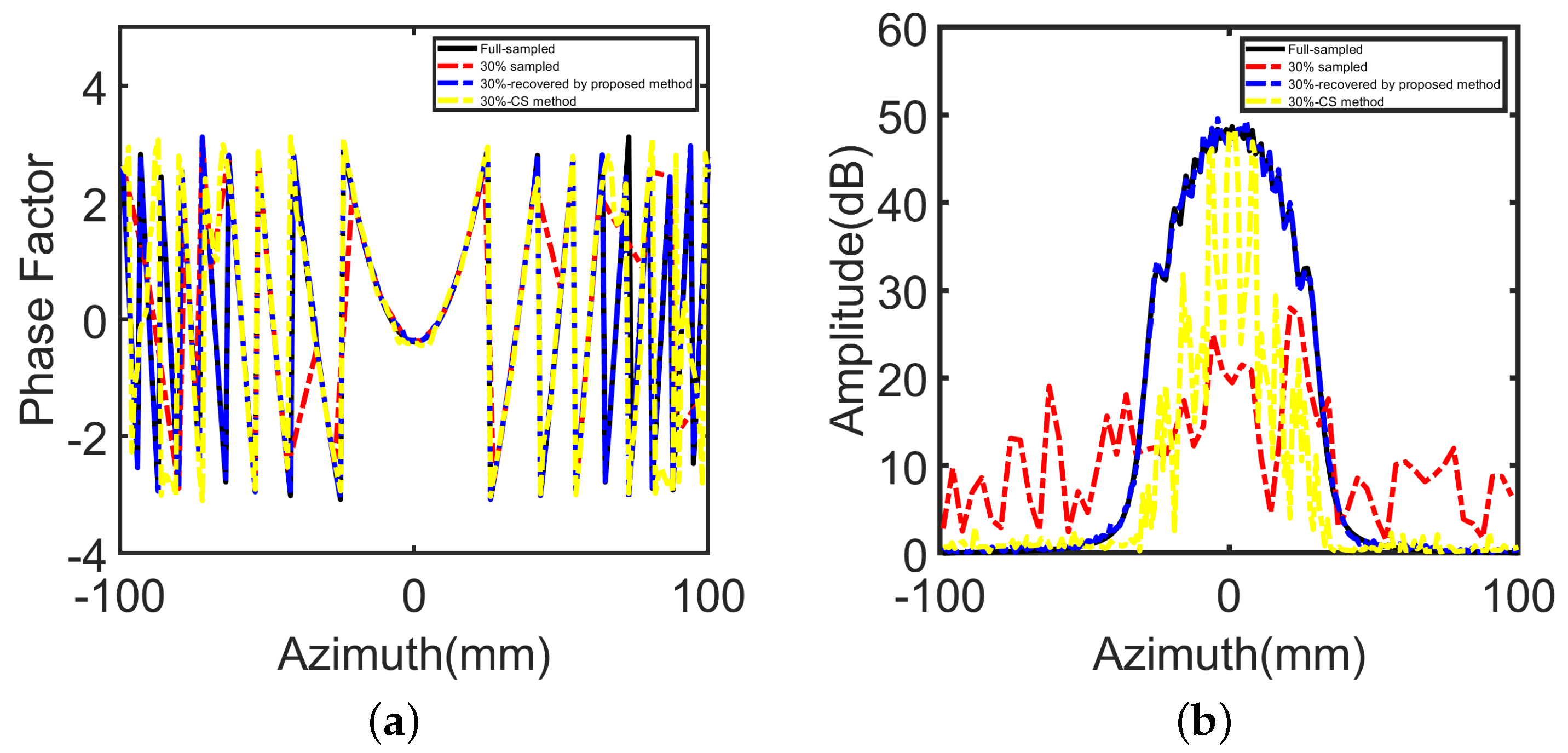 Sensors 22 05548 g006