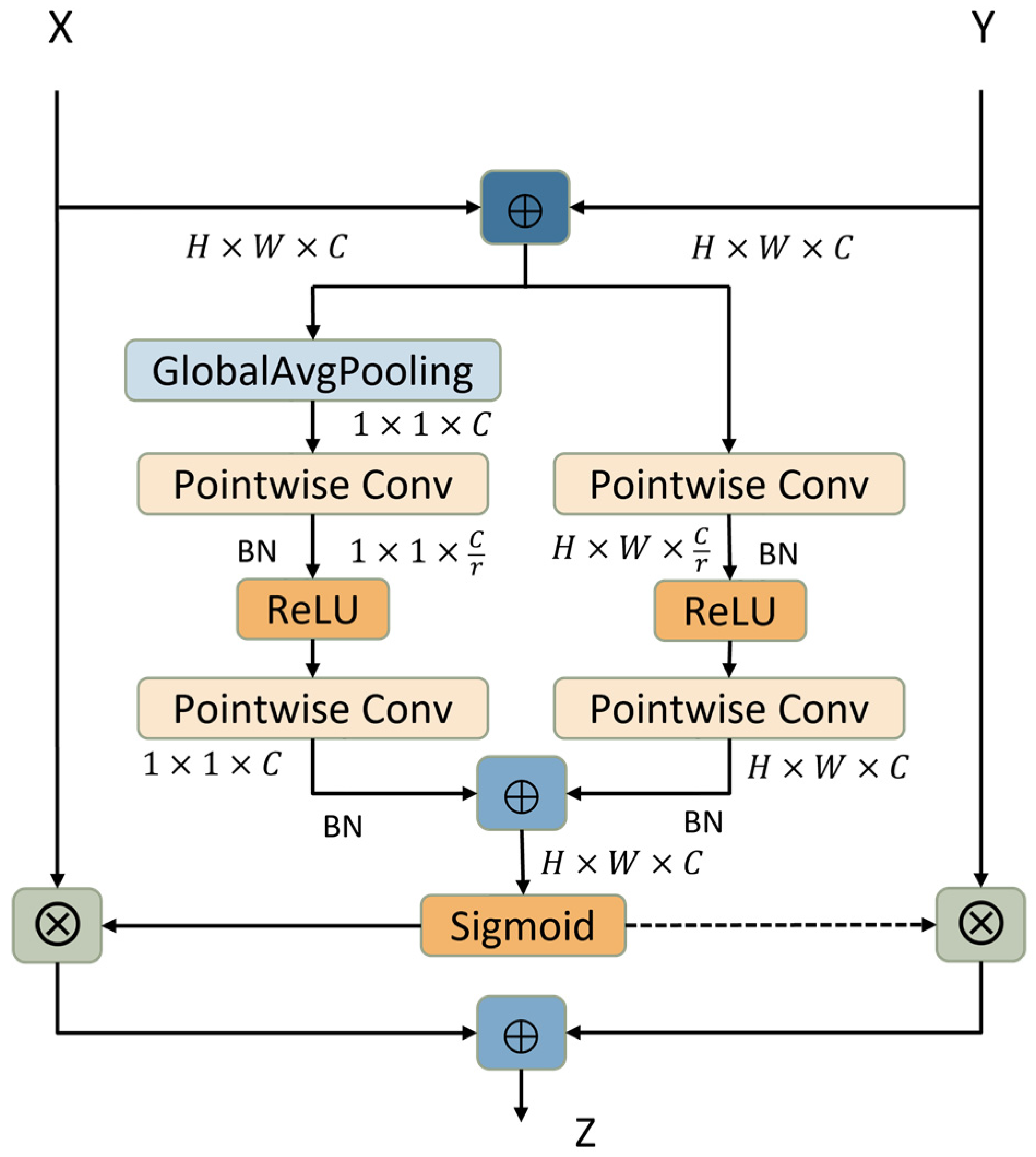 Sensors 22 05550 g008
