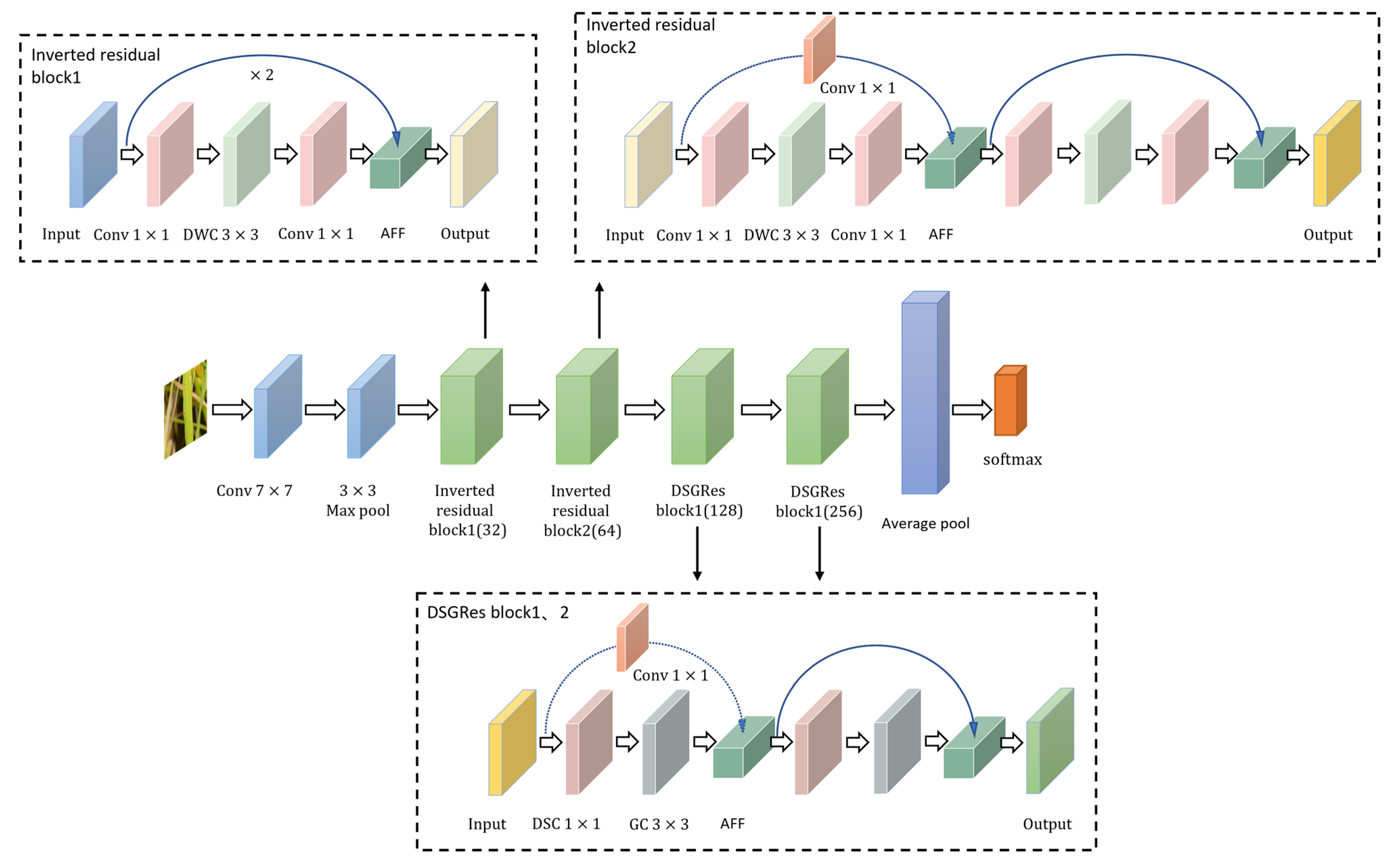 Sensors 22 05550 g010