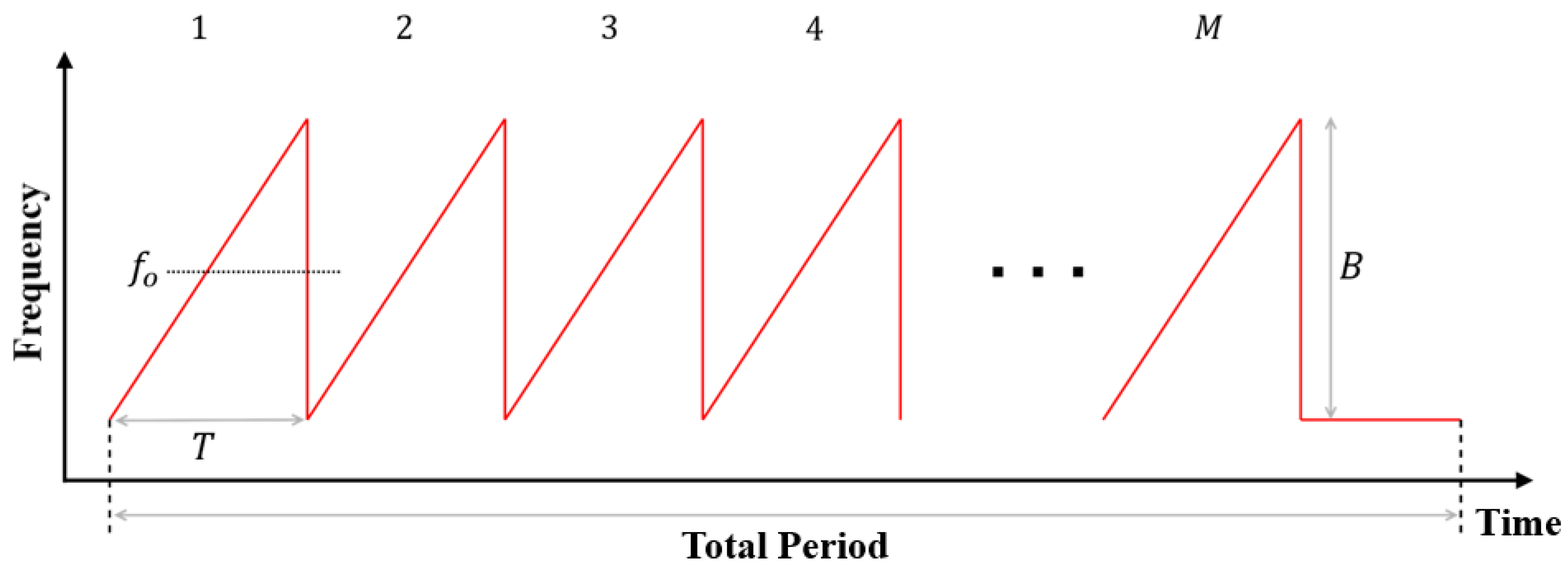 Sensors 22 05552 g001