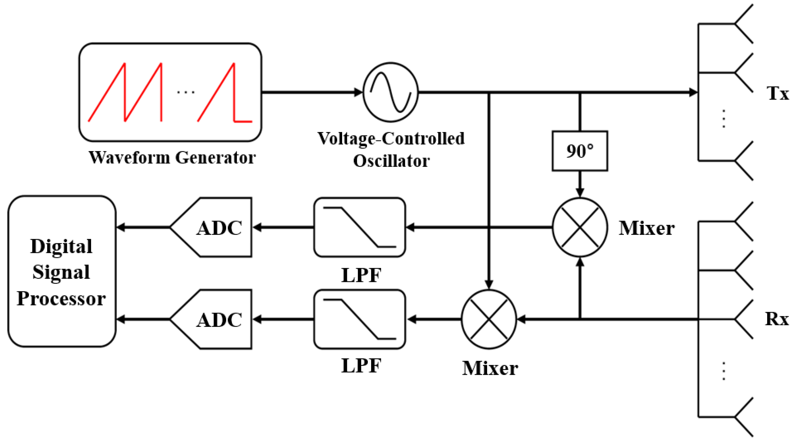 Sensors 22 05552 g002
