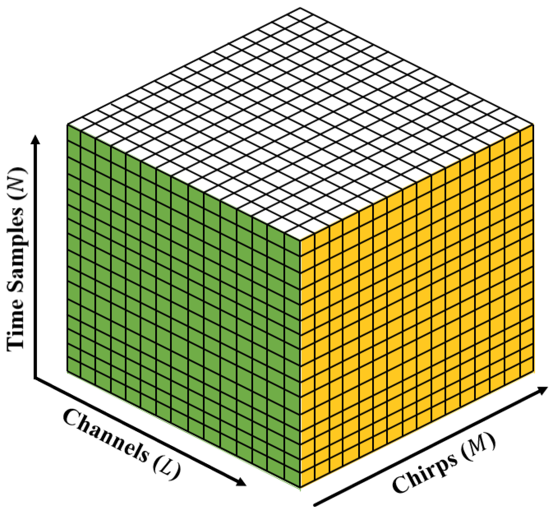 Sensors 22 05552 g003