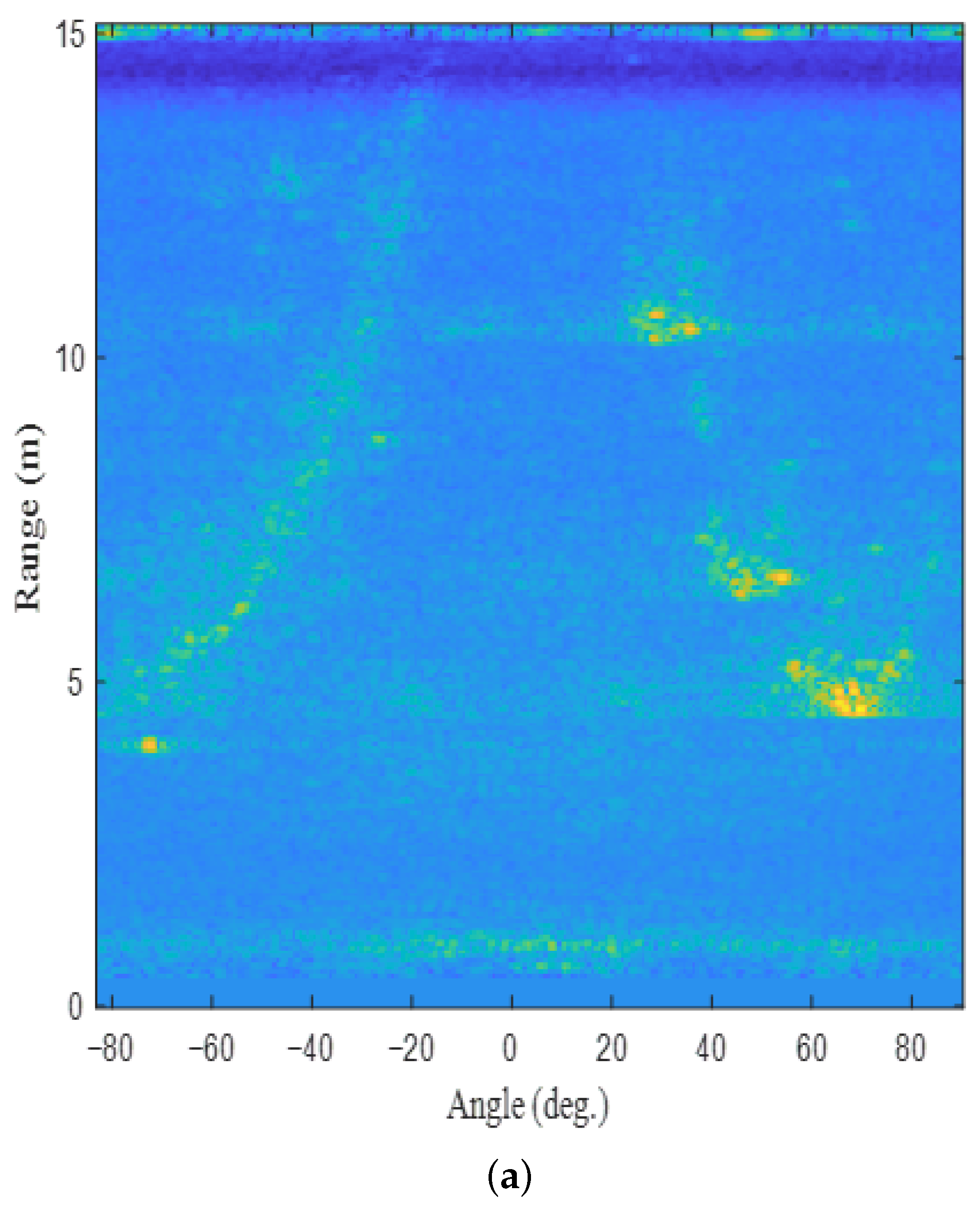 Sensors 22 05552 g006a