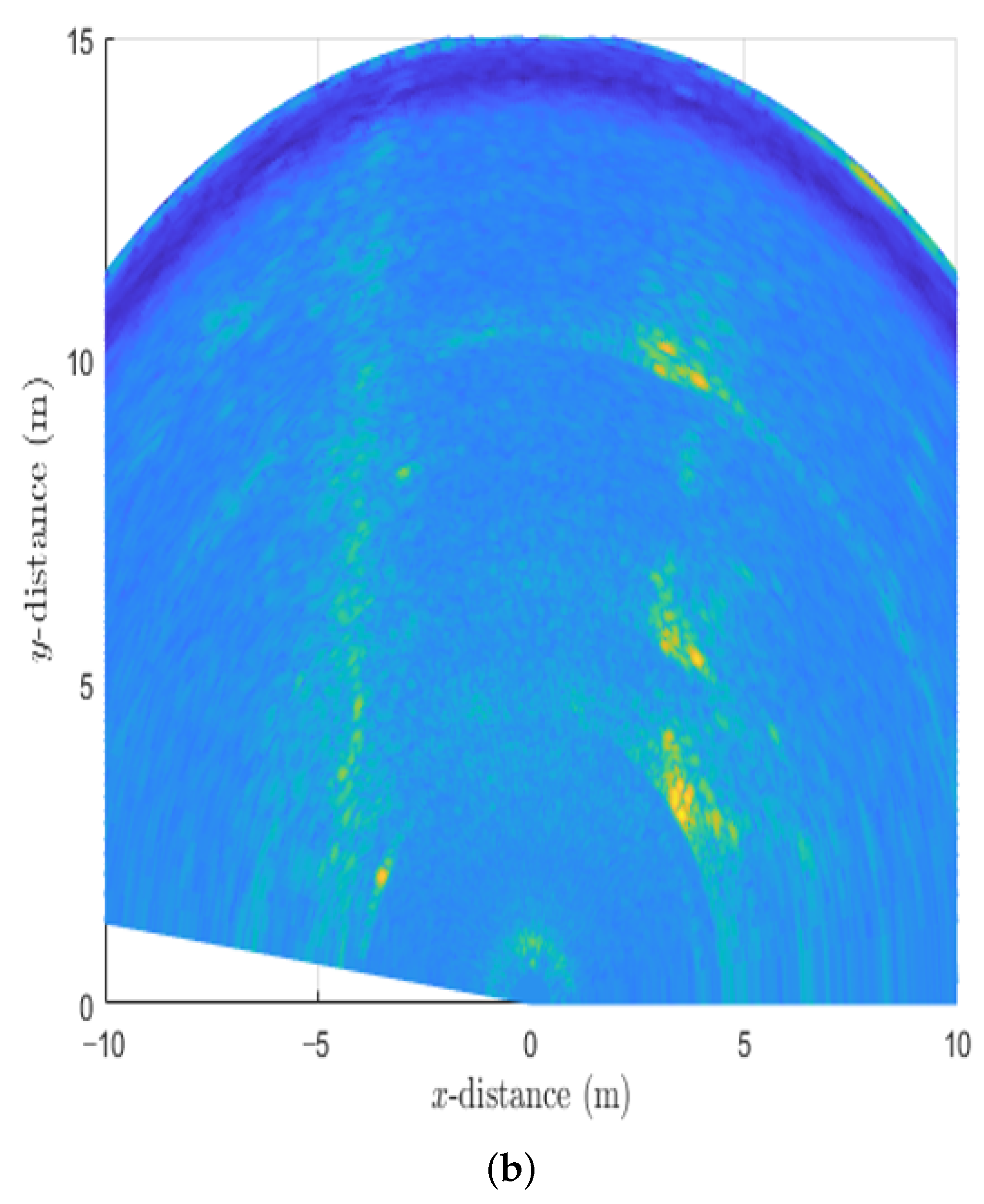 Sensors 22 05552 g006b