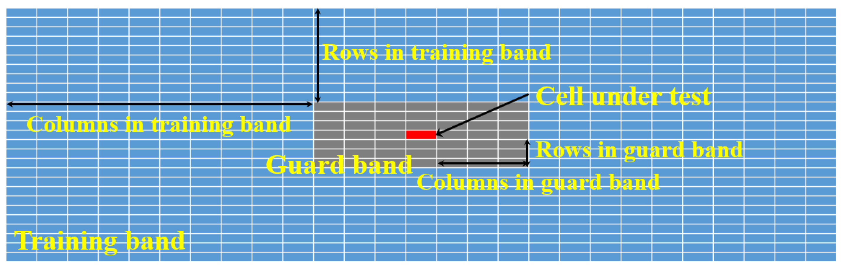 Sensors 22 05552 g007
